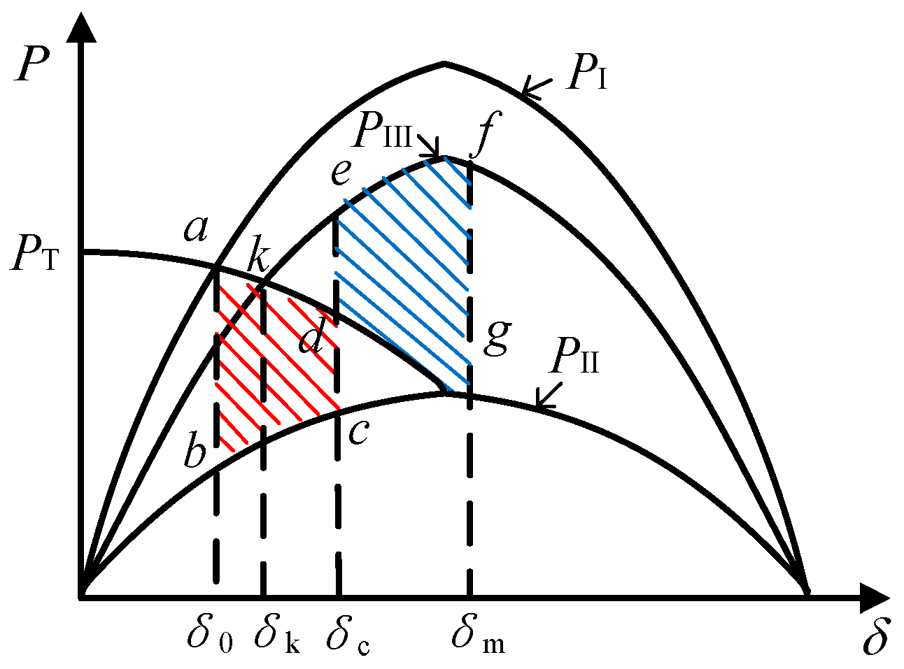 Energies 15 02736 g006 550