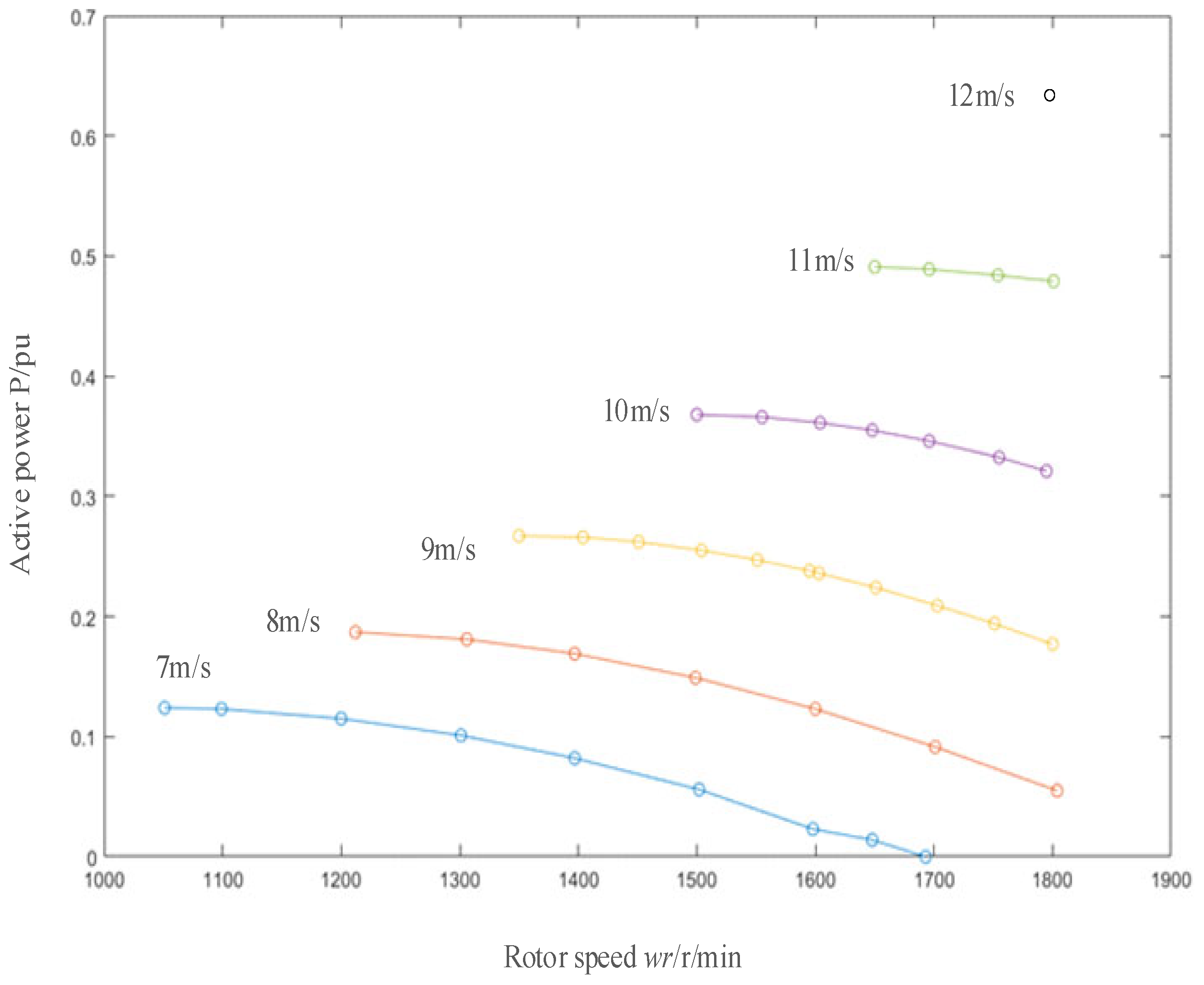 Energies 15 02736 g008 550