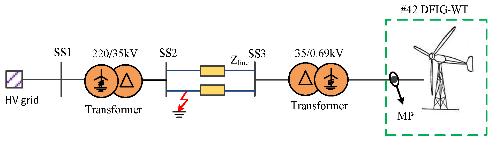 Energies 15 02736 g009 550