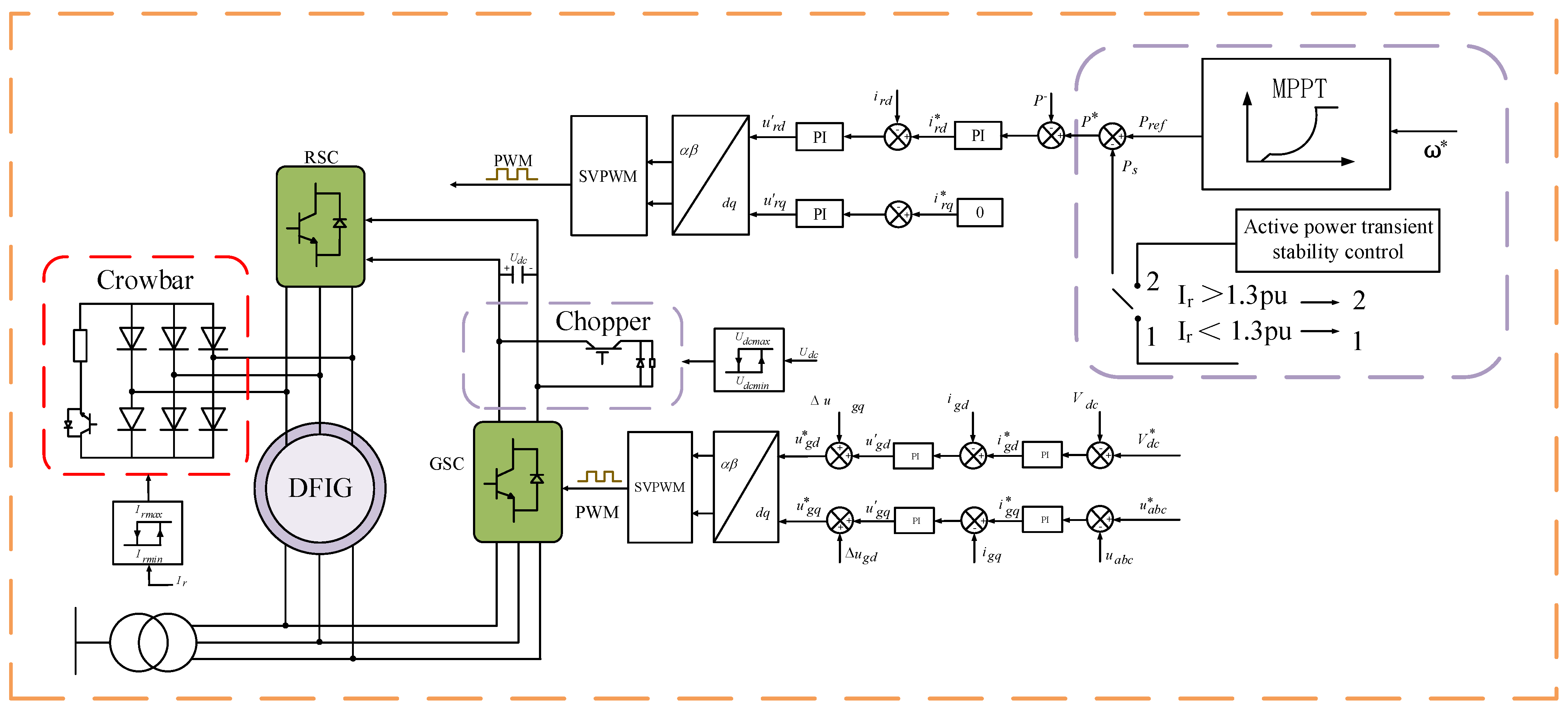 Energies 15 02736 g010 550