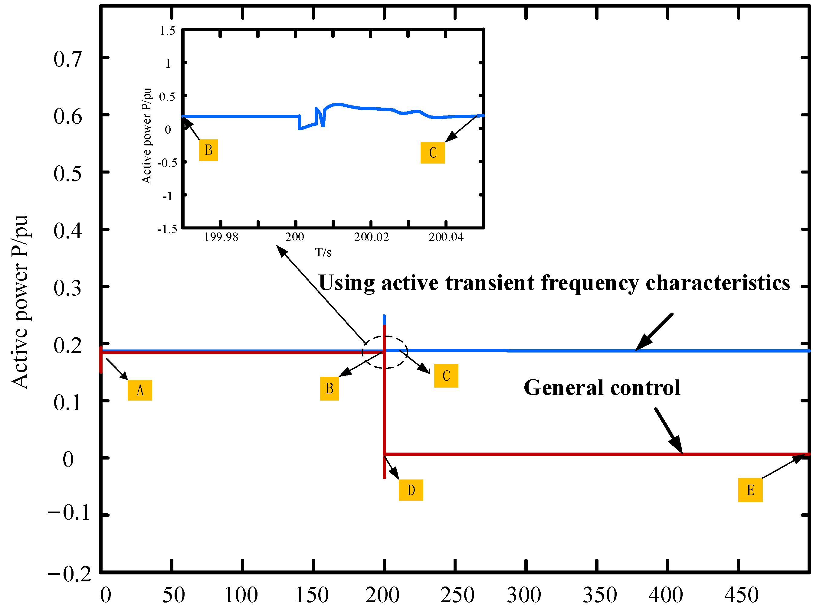 Energies 15 02736 g012 550