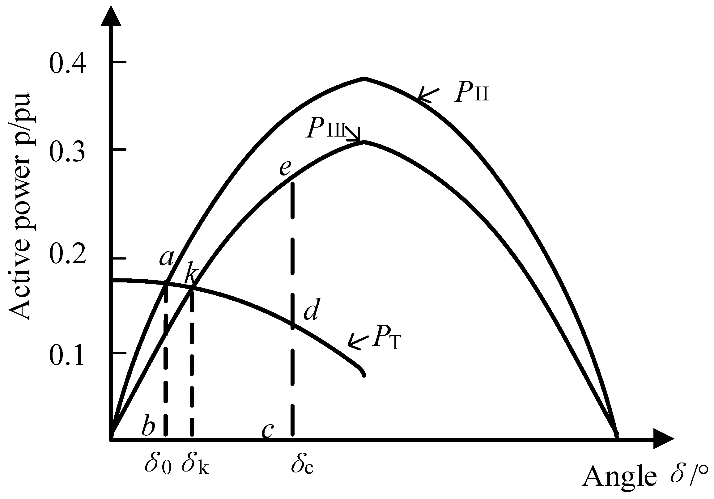 Energies 15 02736 g013 550