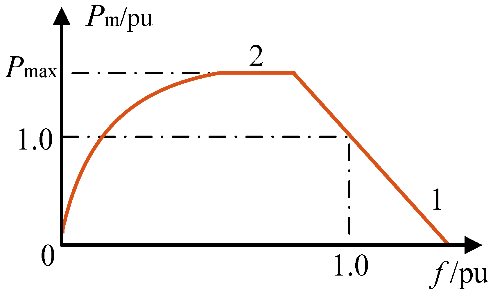Energies 15 02736 g014 550