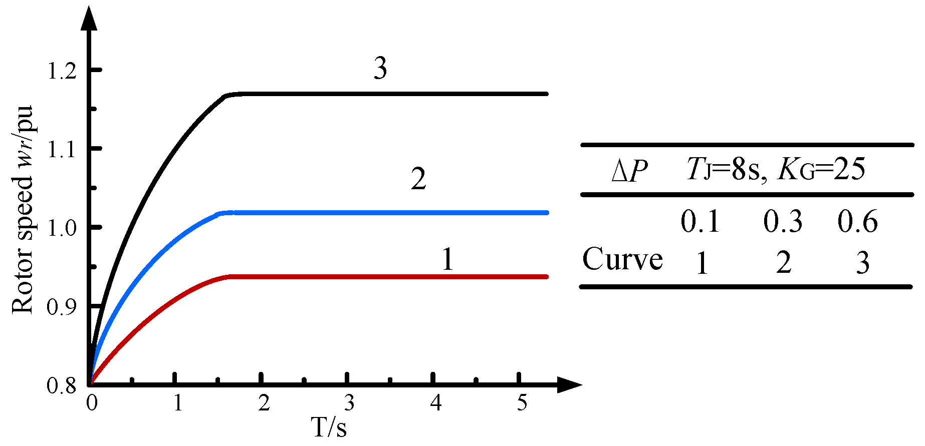 Energies 15 02736 g015 550