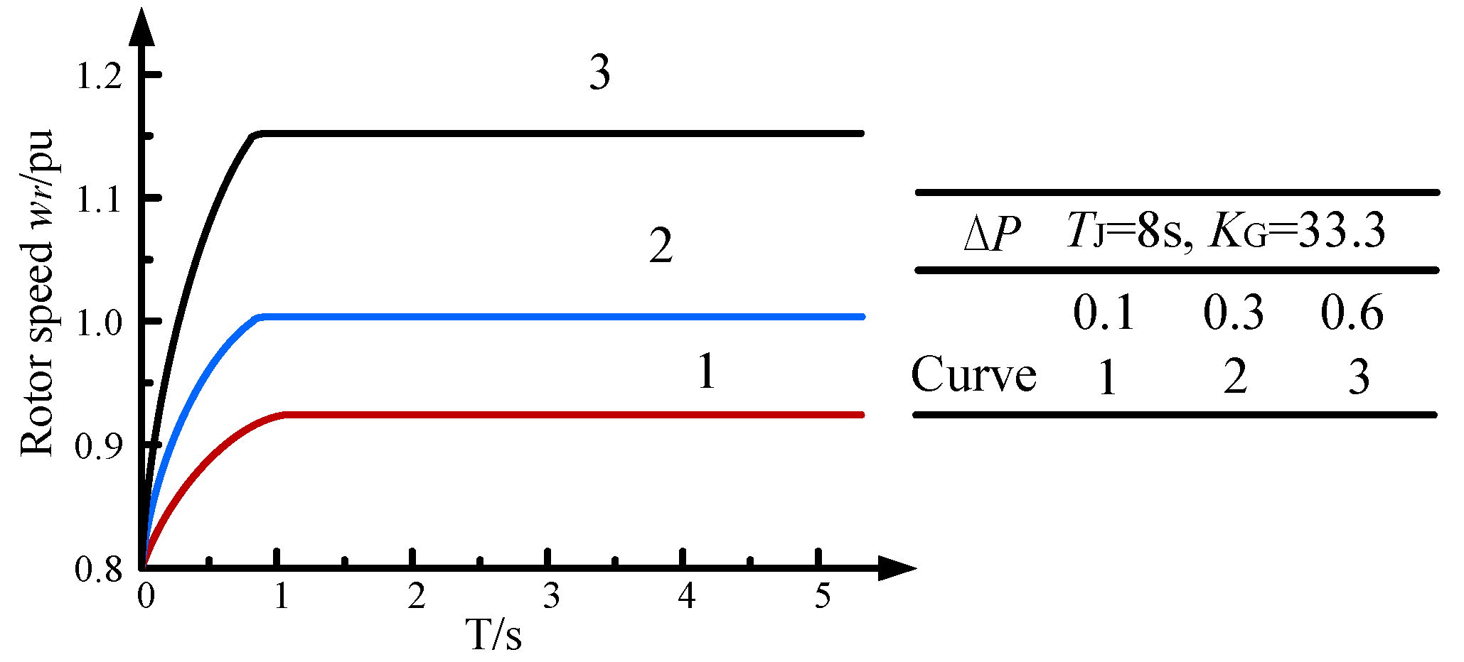 Energies 15 02736 g016 550