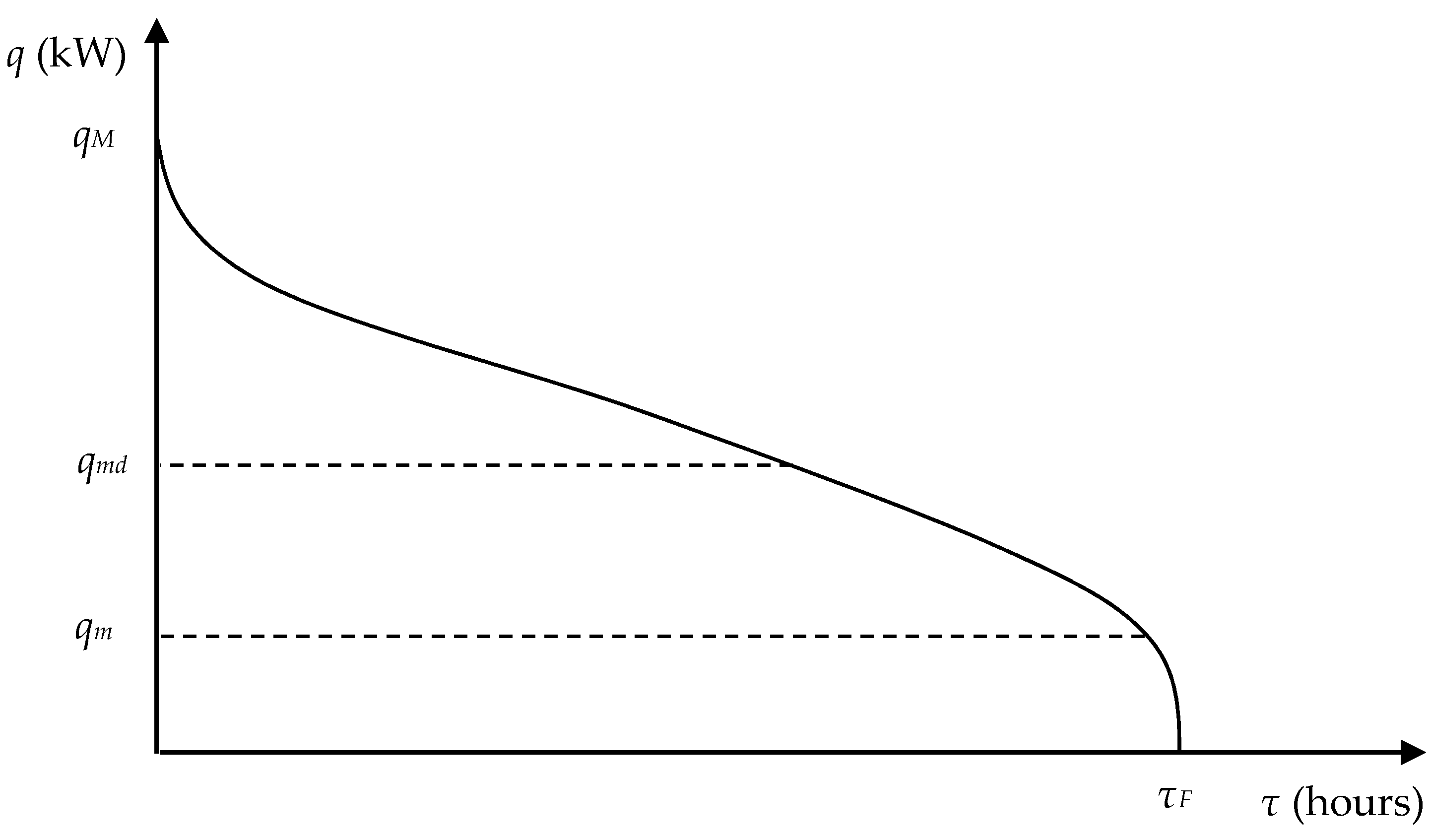 Energies 15 02737 g002 550