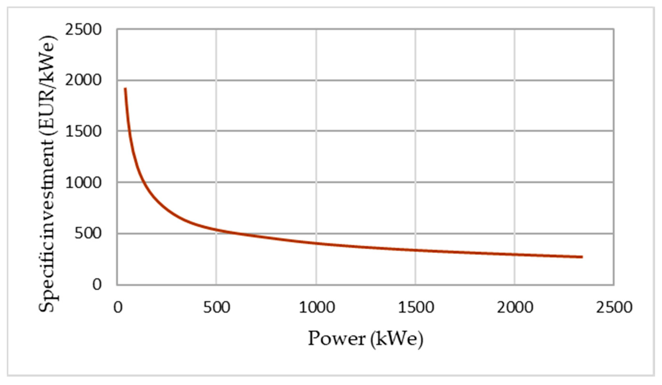 Energies 15 02737 g003 550