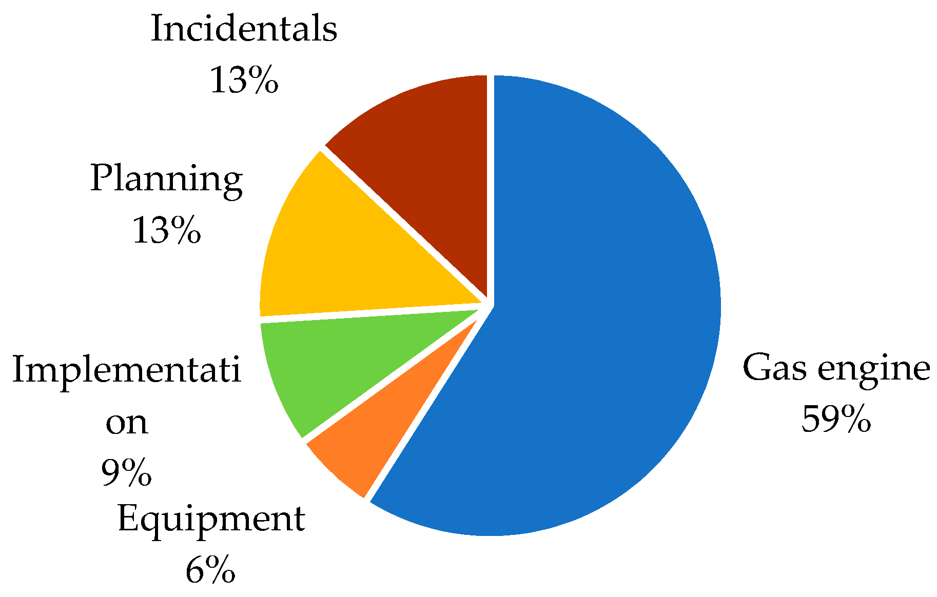 Energies 15 02737 g004 550