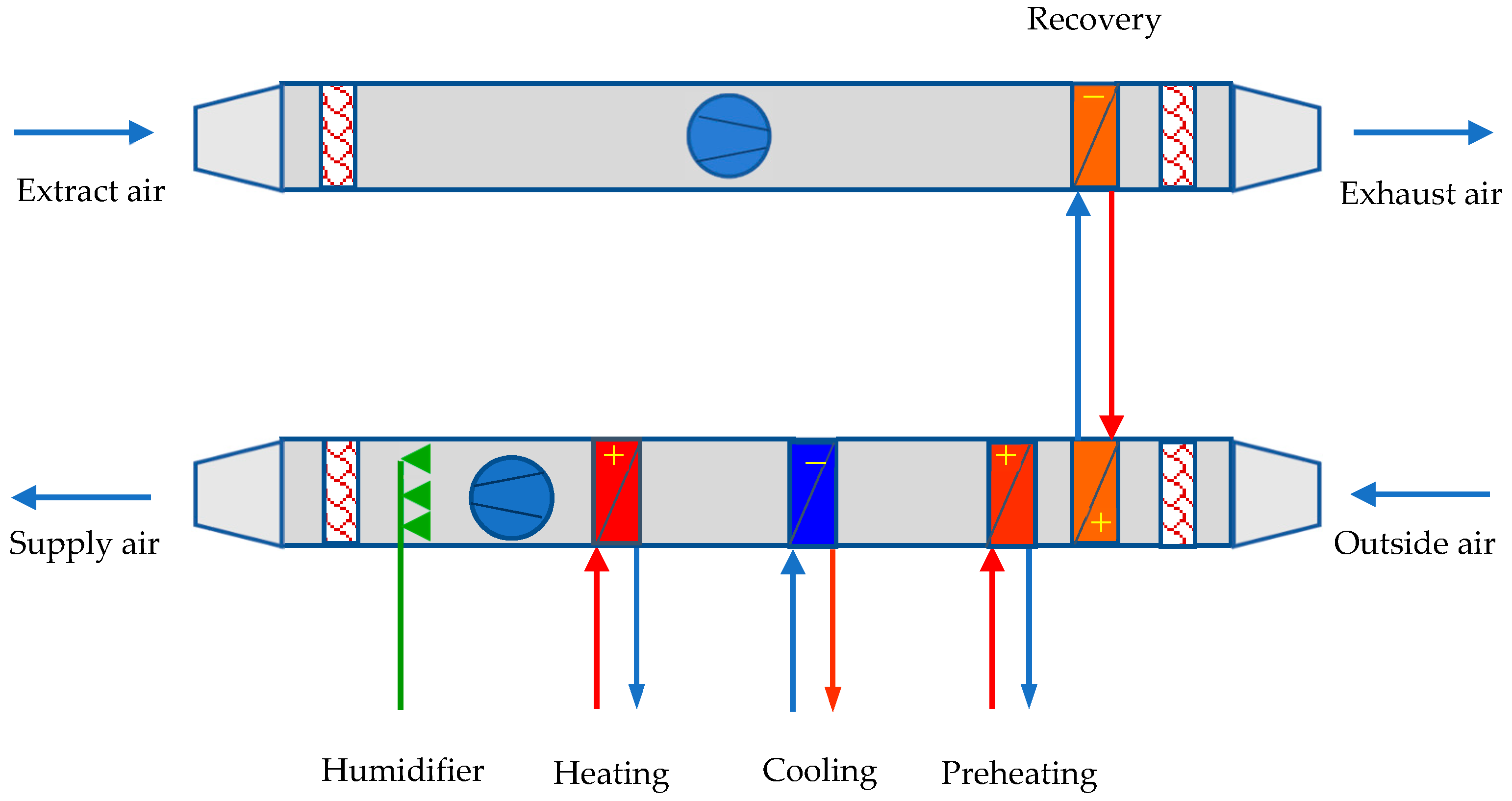Energies 15 02737 g005 550