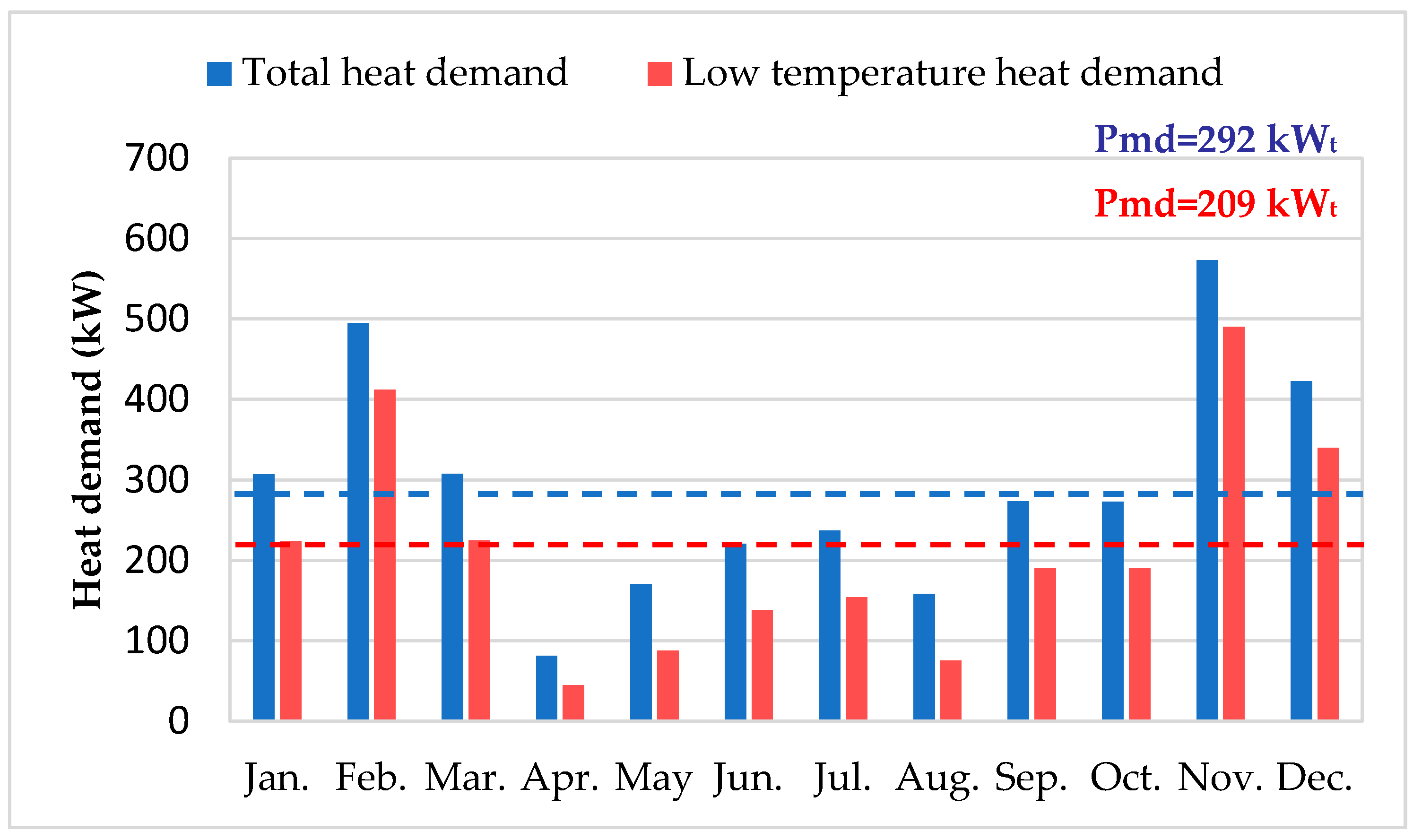 Energies 15 02737 g006 550