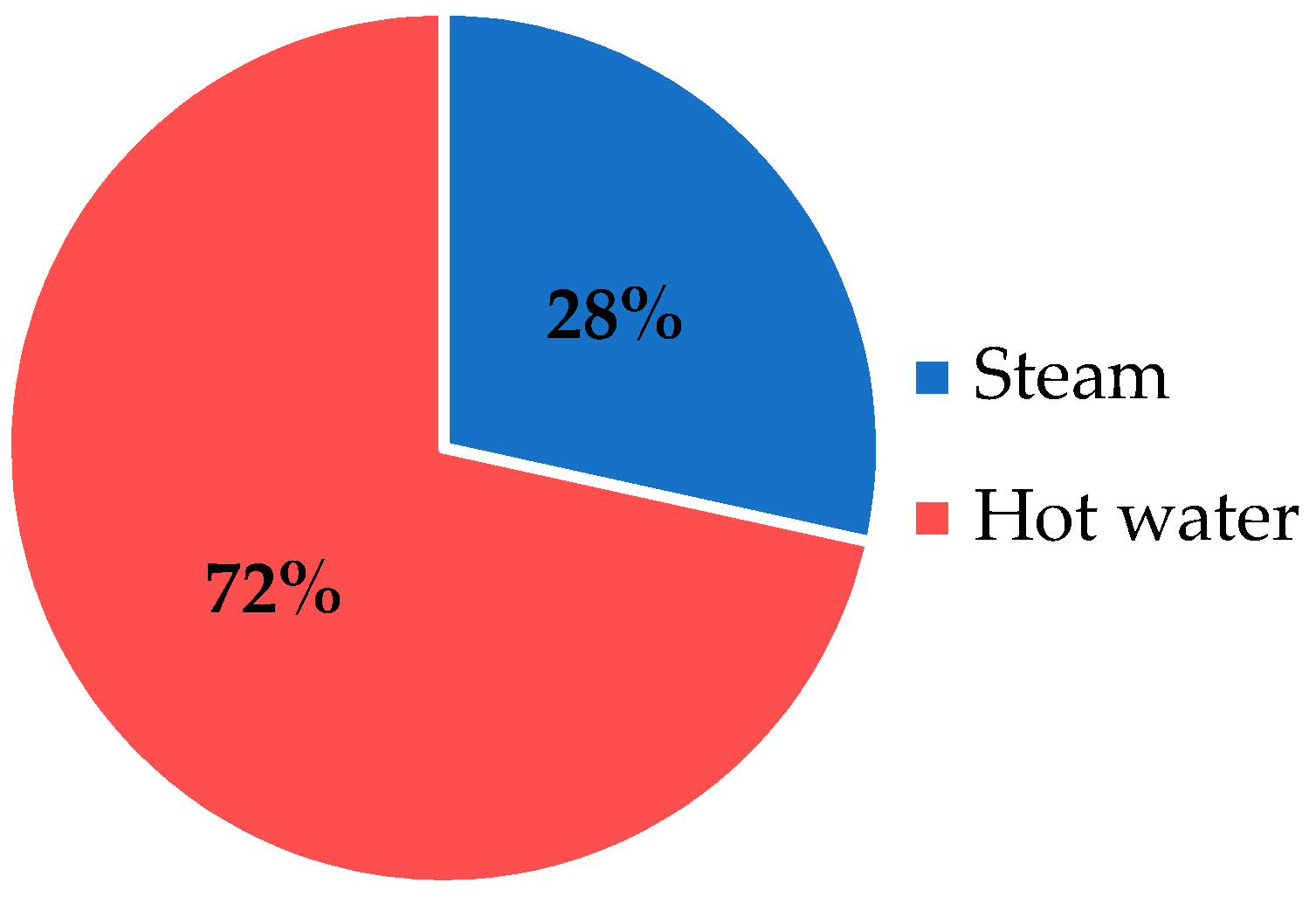 Energies 15 02737 g007 550