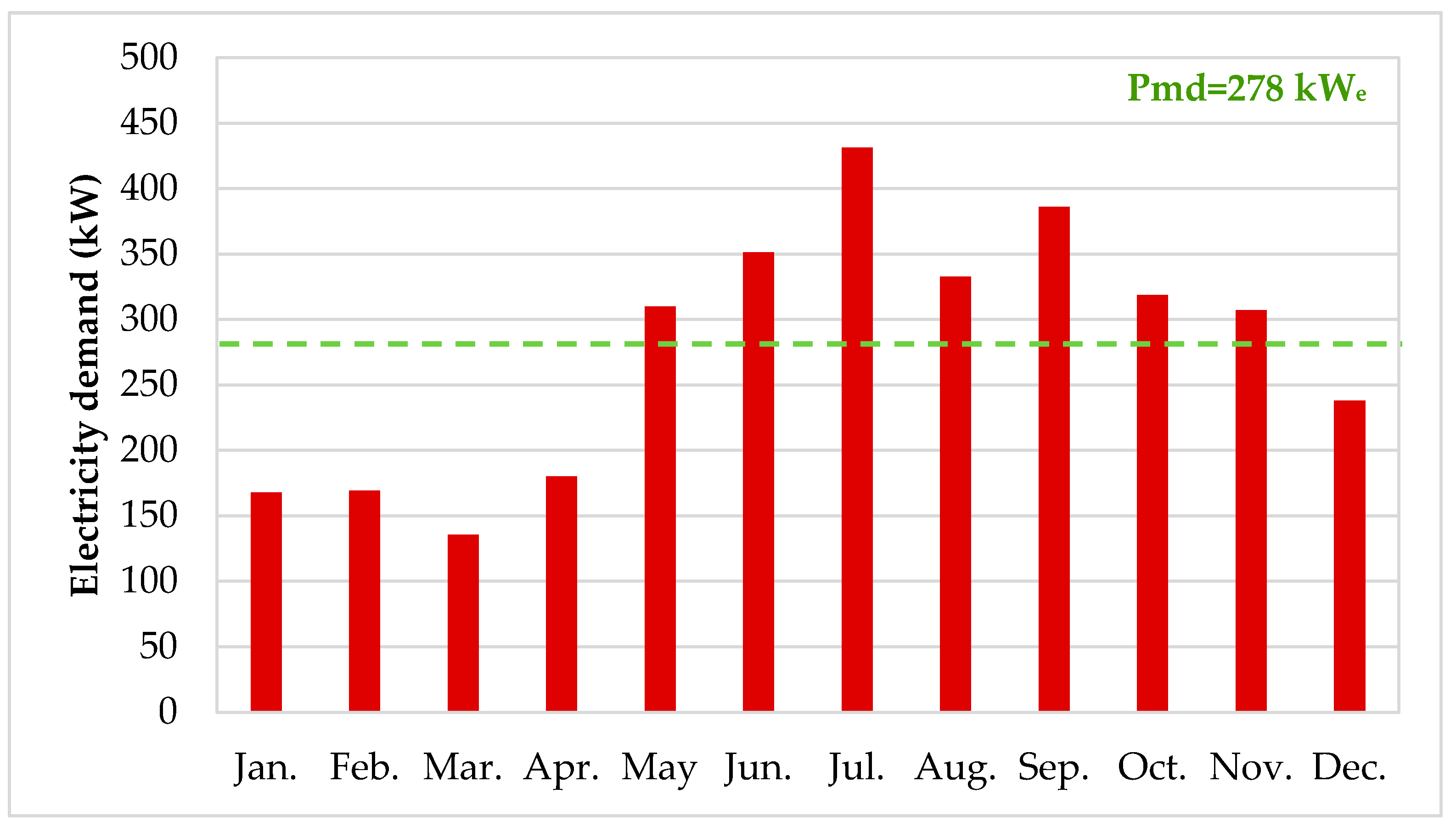 Energies 15 02737 g008 550