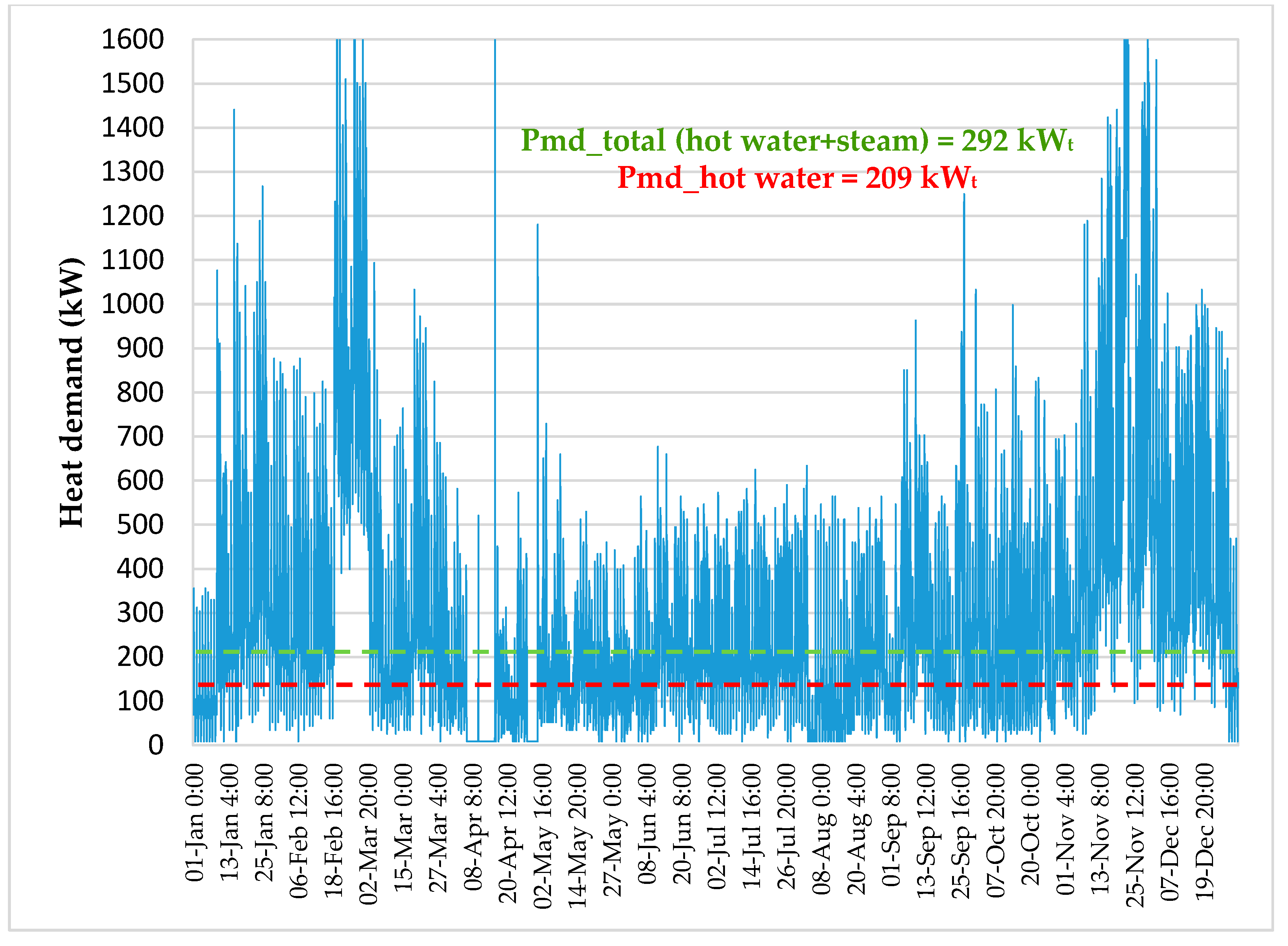 Energies 15 02737 g009 550