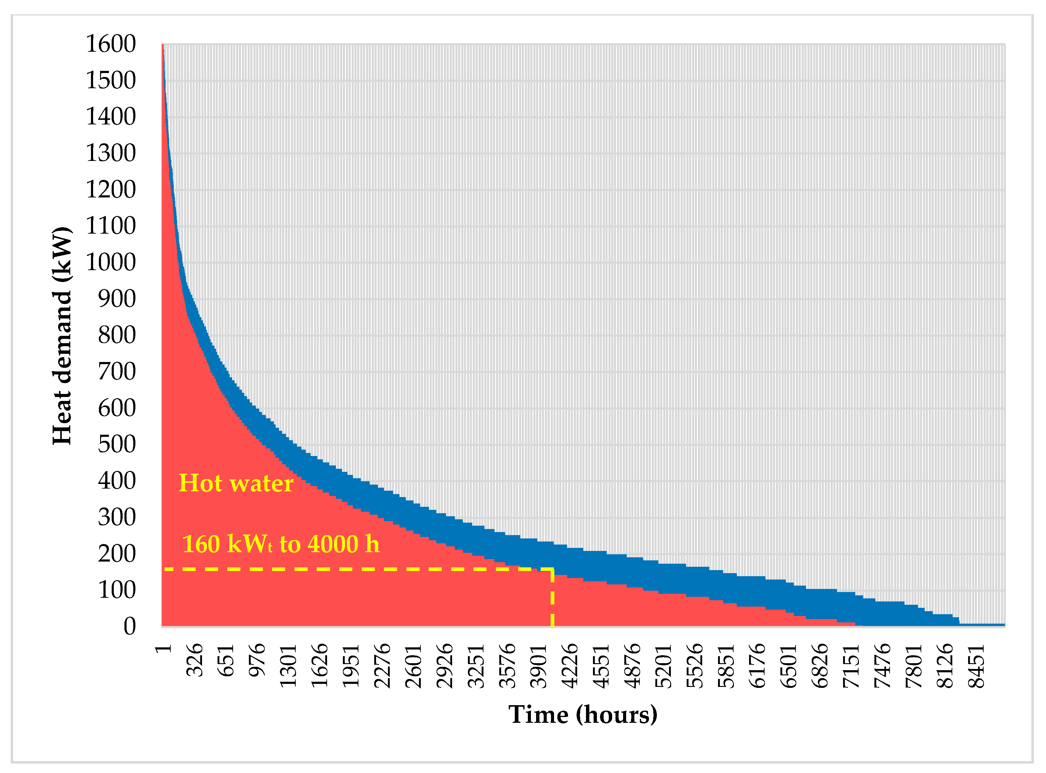 Energies 15 02737 g010 550