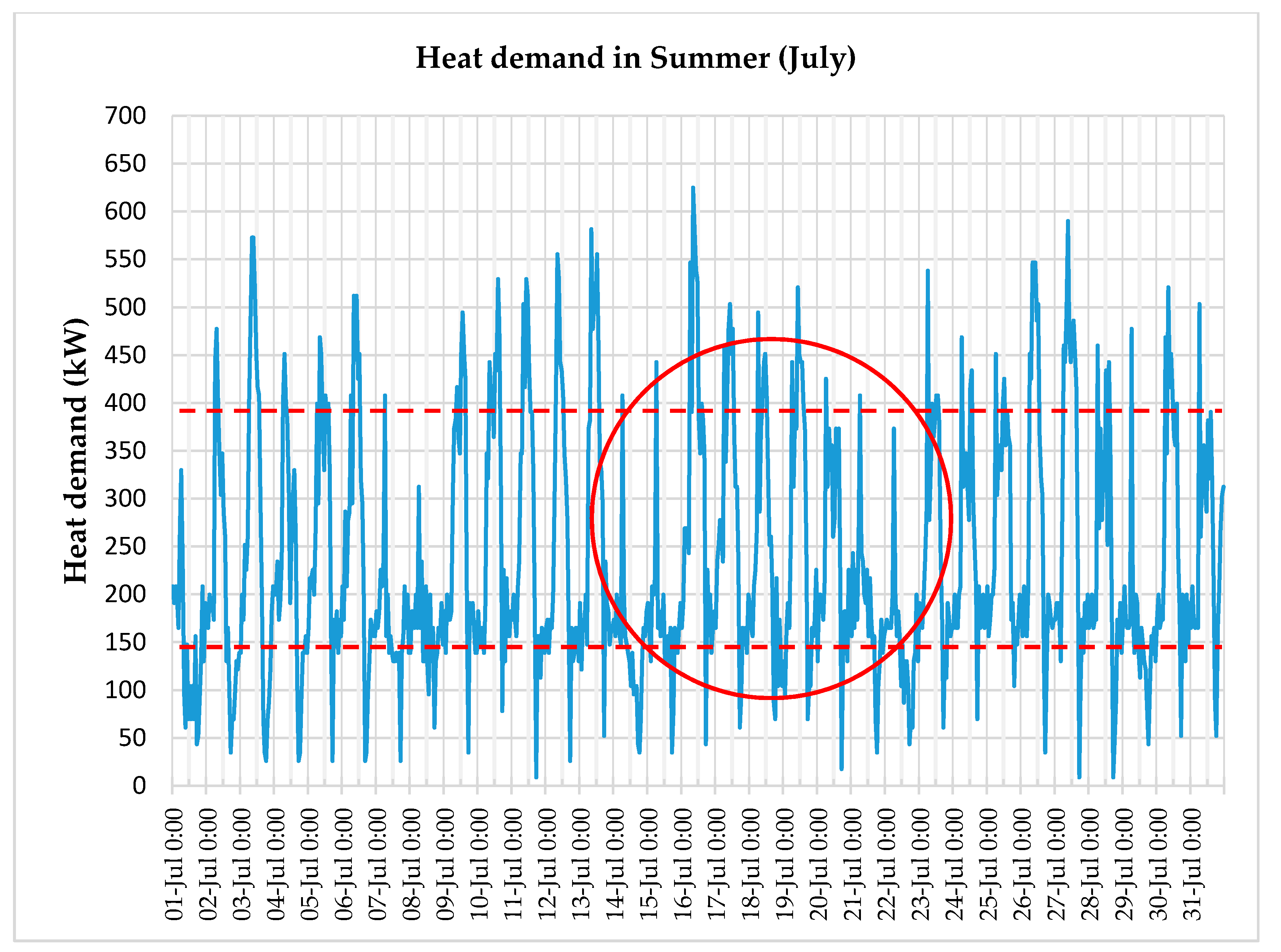 Energies 15 02737 g011 550