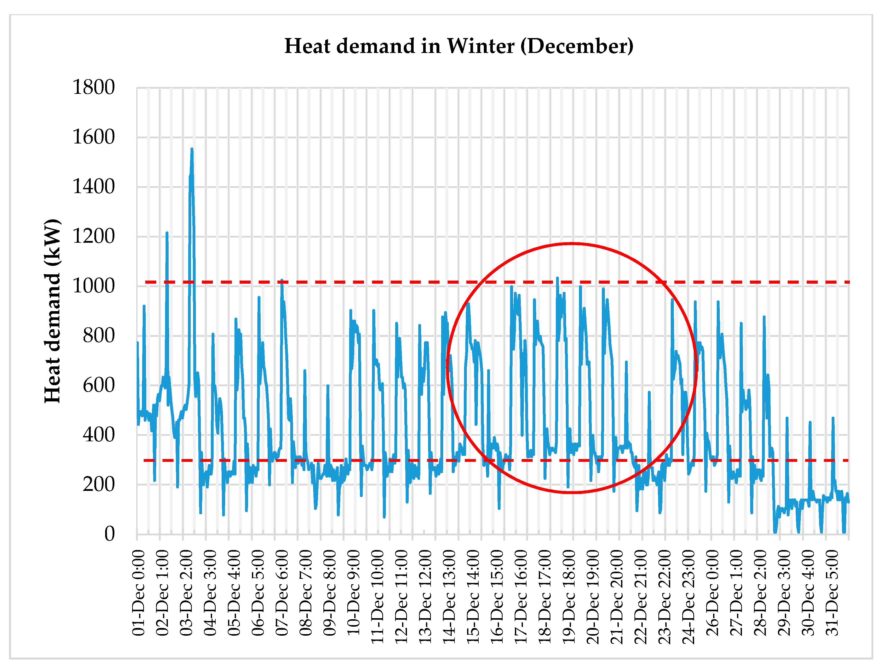 Energies 15 02737 g012 550