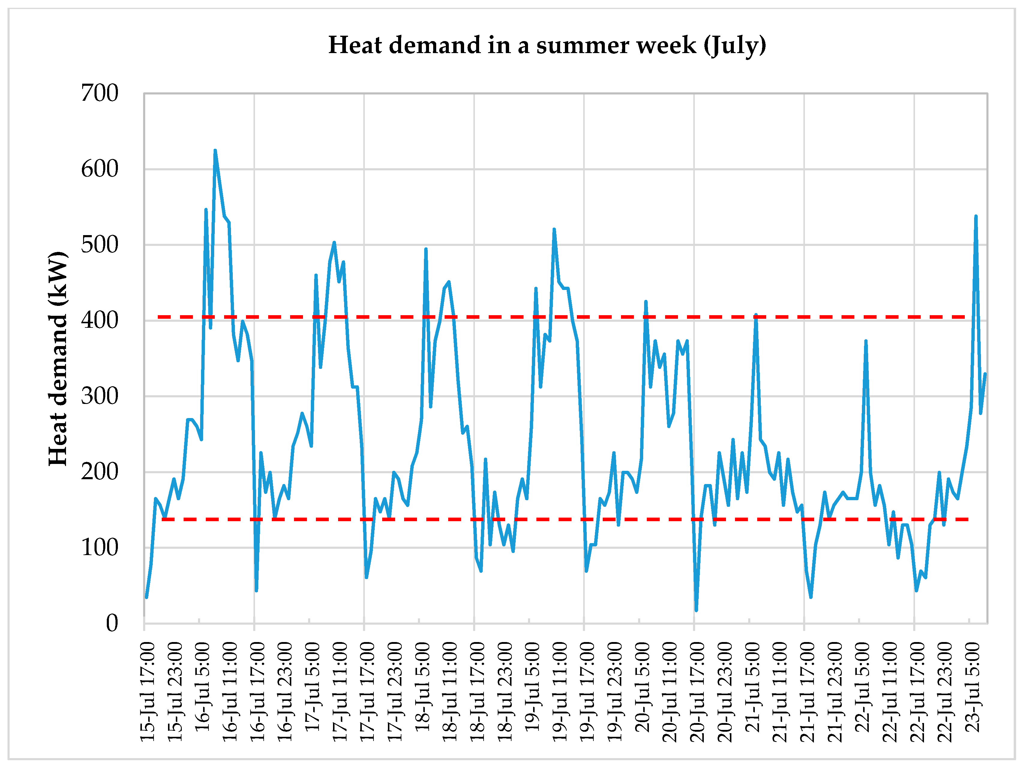 Energies 15 02737 g013 550