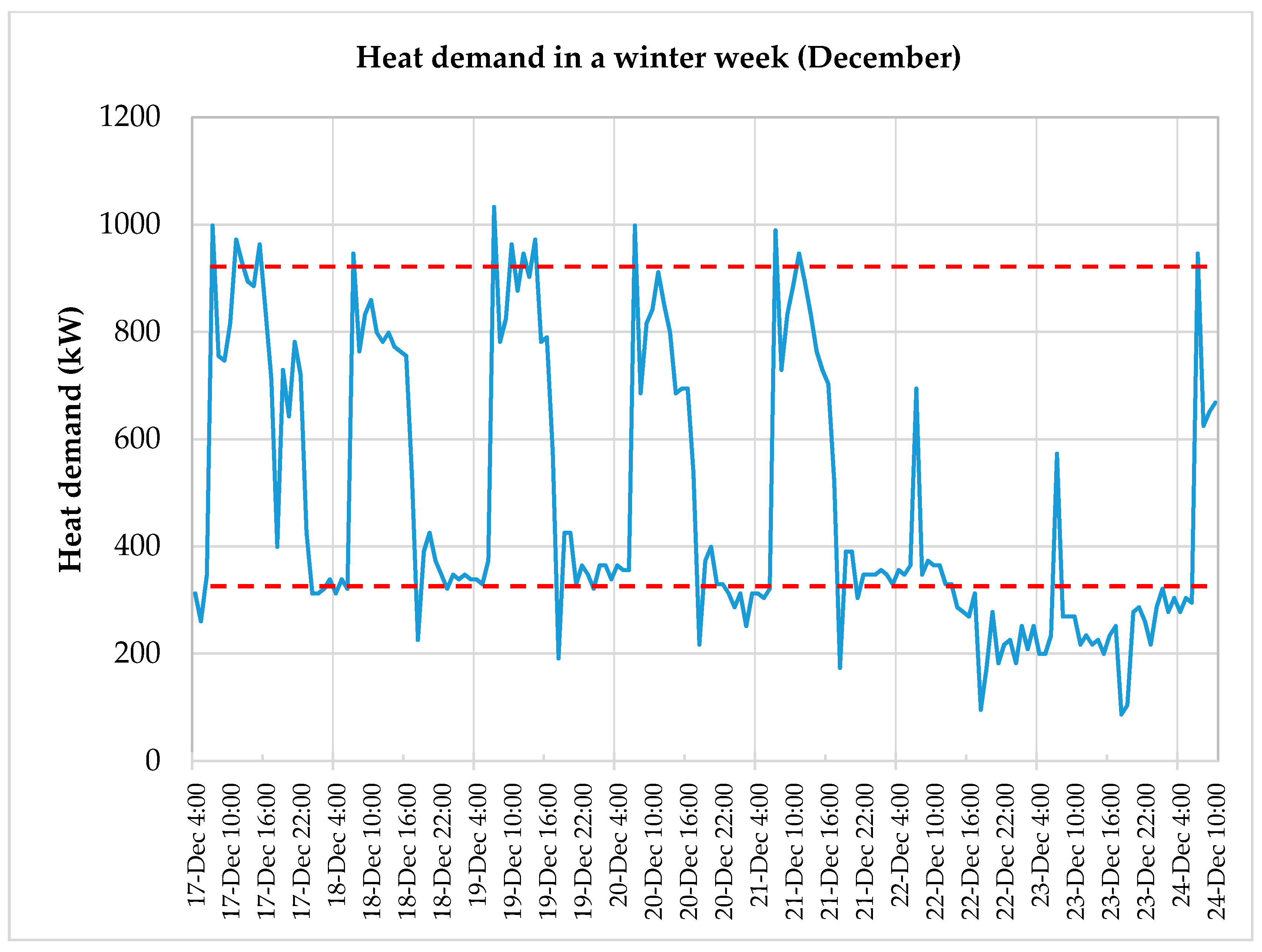 Energies 15 02737 g014 550