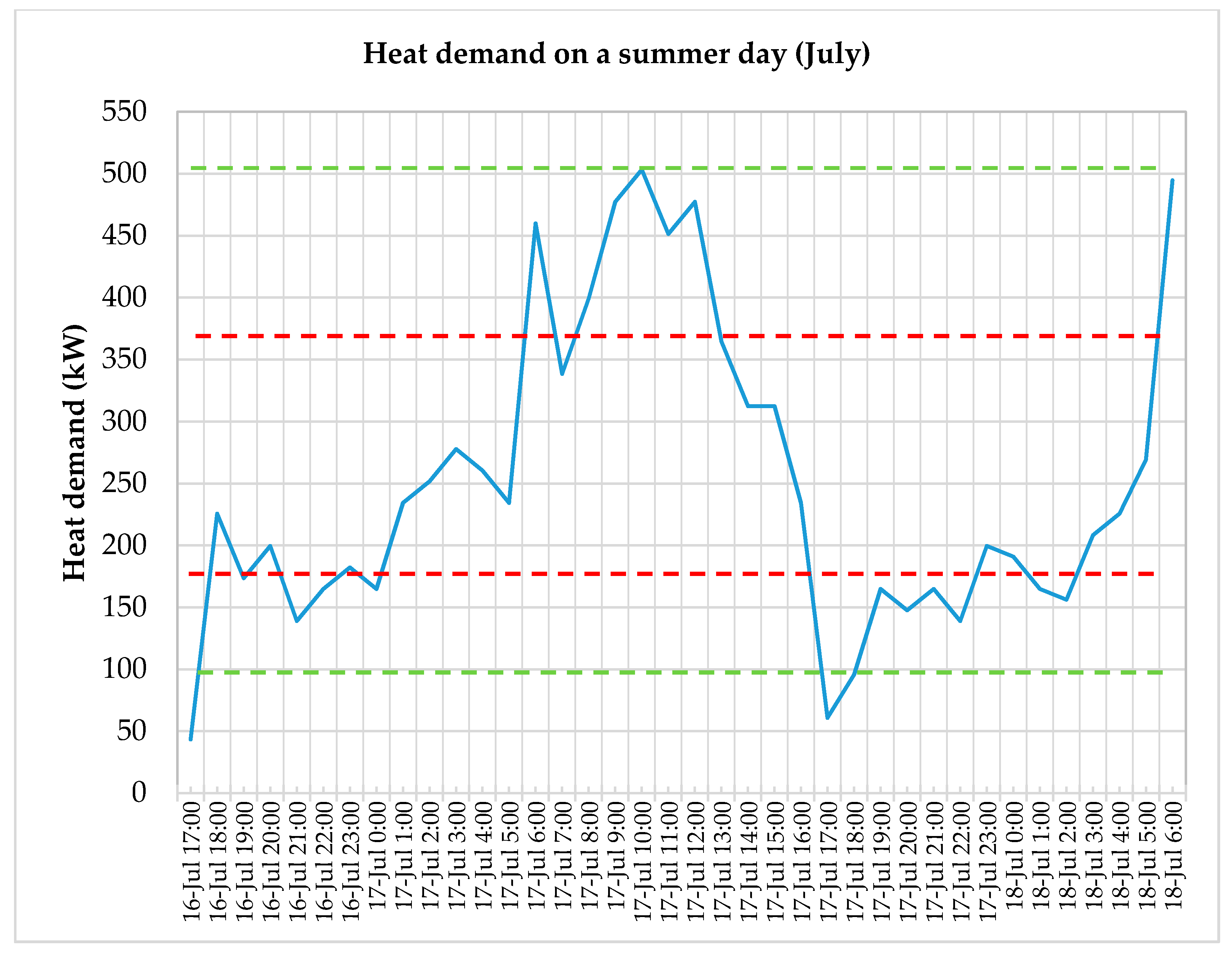 Energies 15 02737 g015 550
