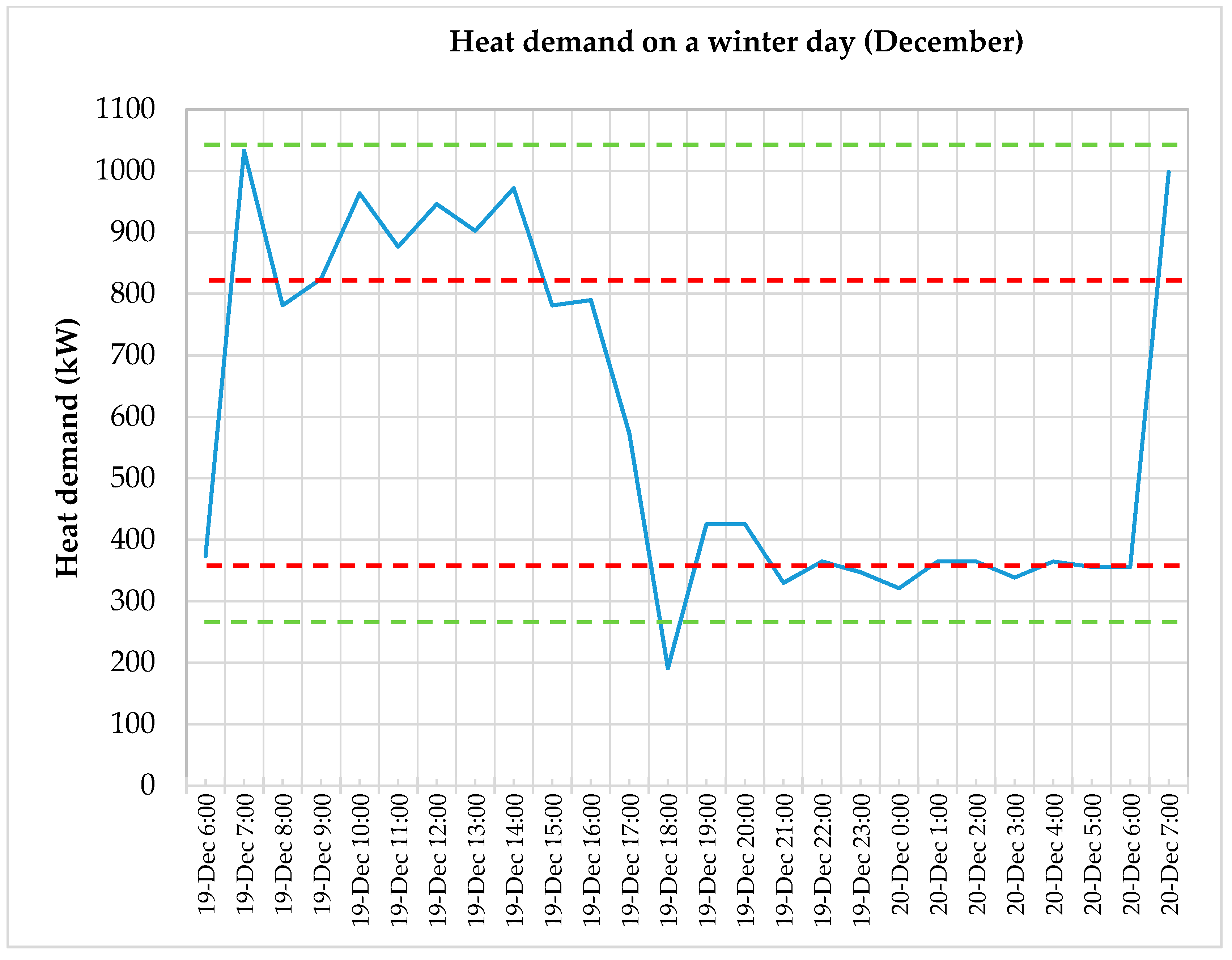 Energies 15 02737 g016 550