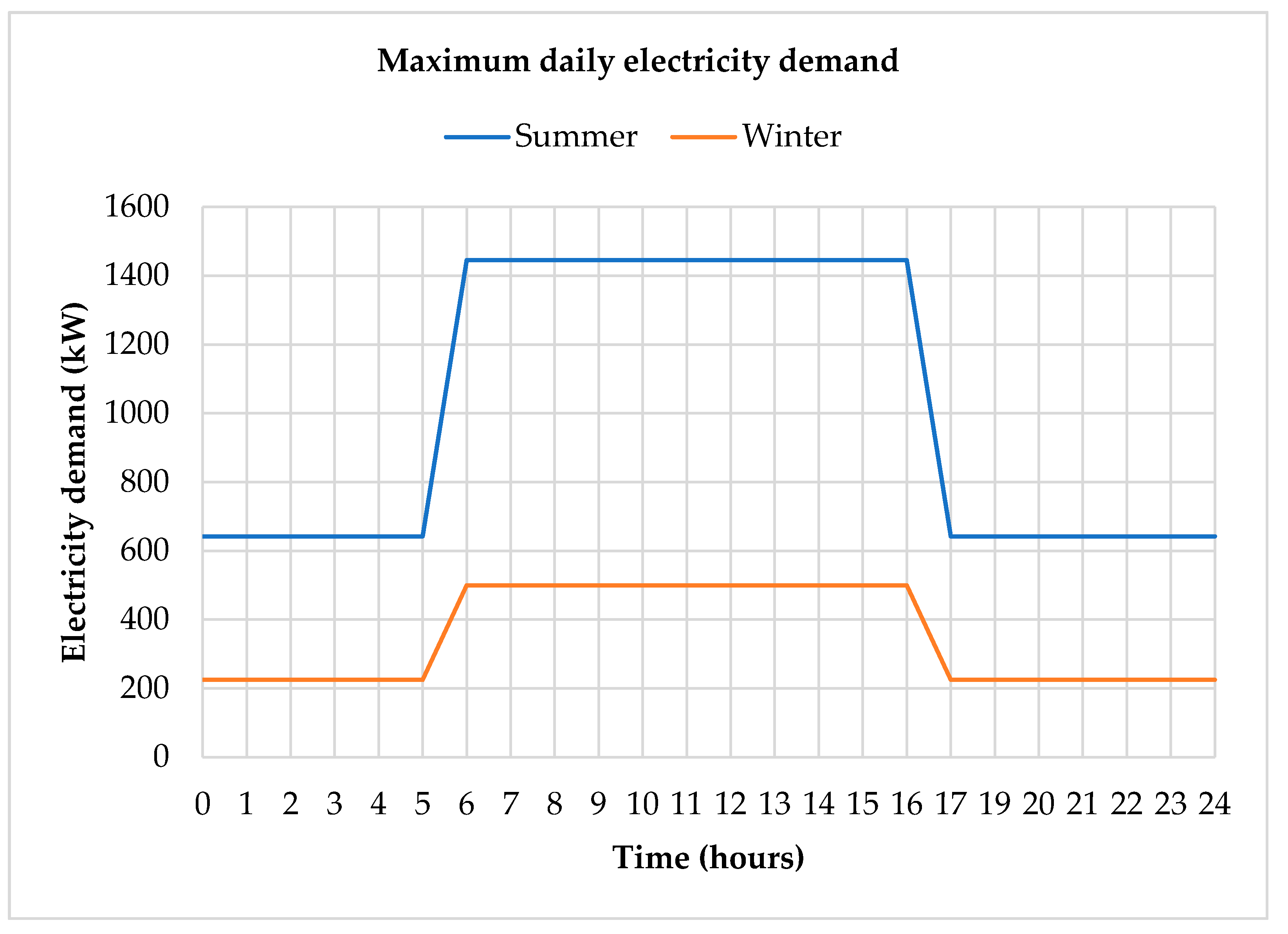 Energies 15 02737 g017 550