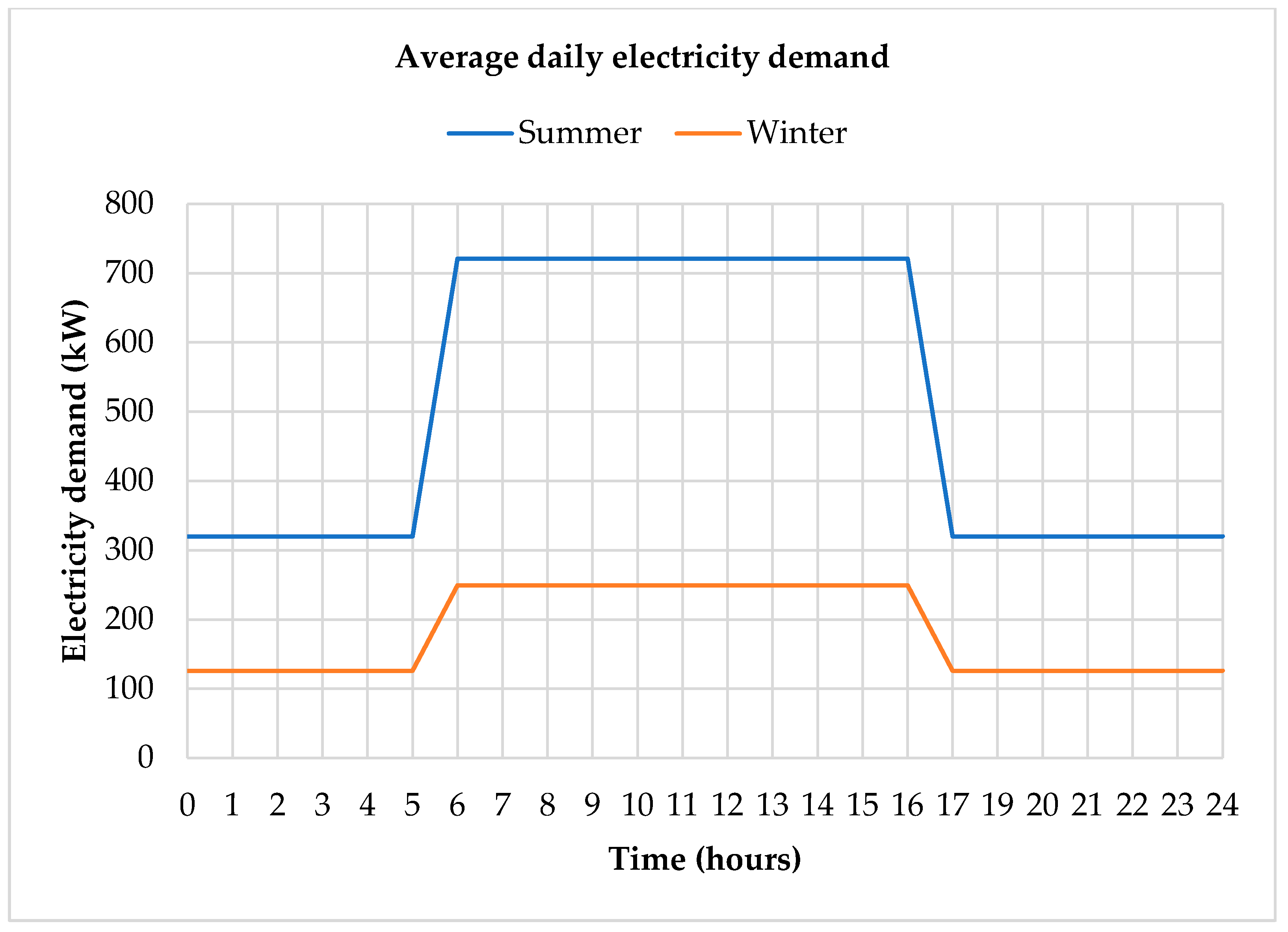 Energies 15 02737 g018 550