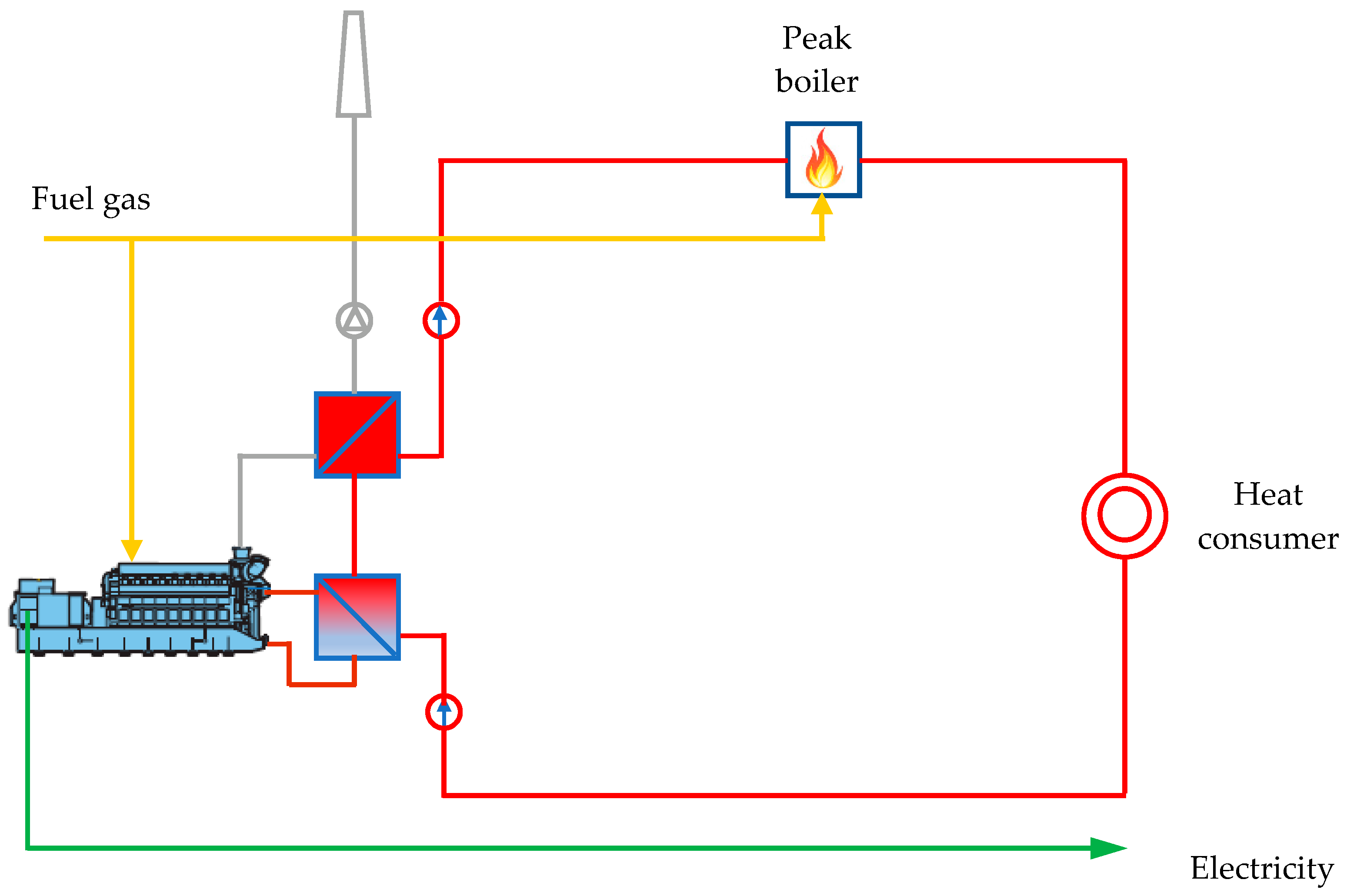 Energies 15 02737 g019 550