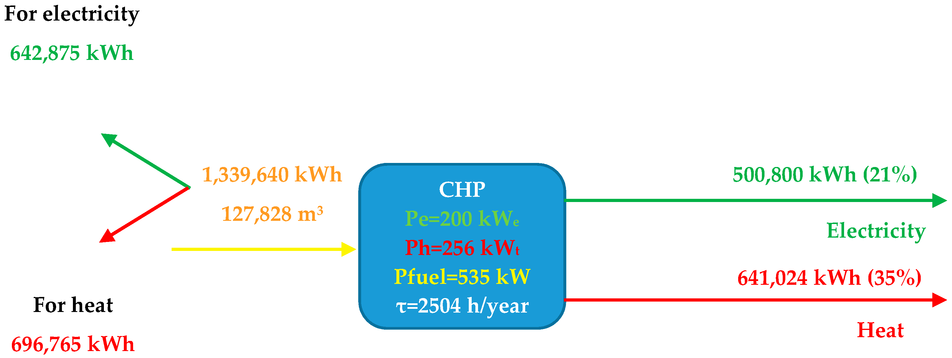 Energies 15 02737 g020 550