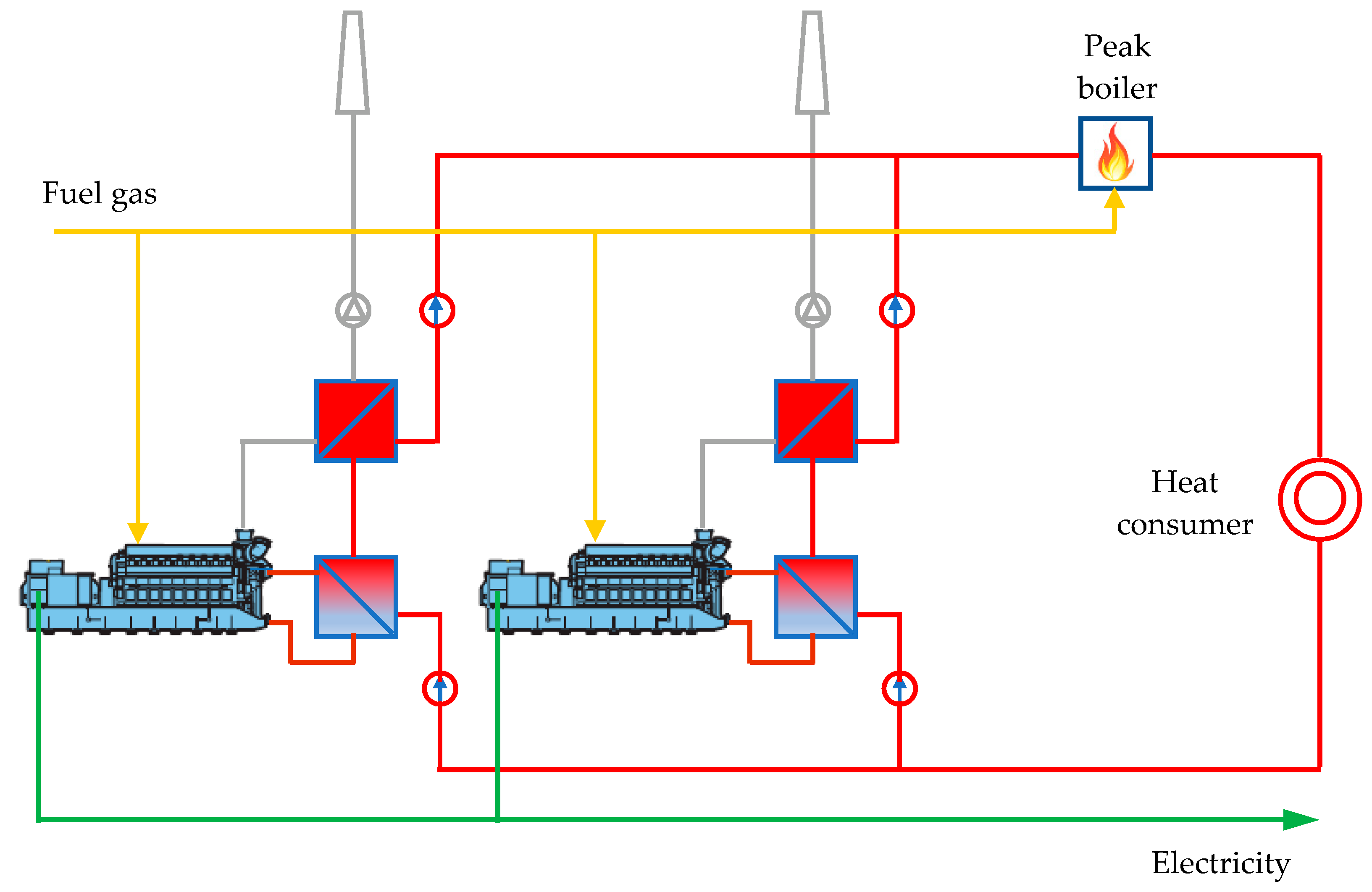 Energies 15 02737 g021 550