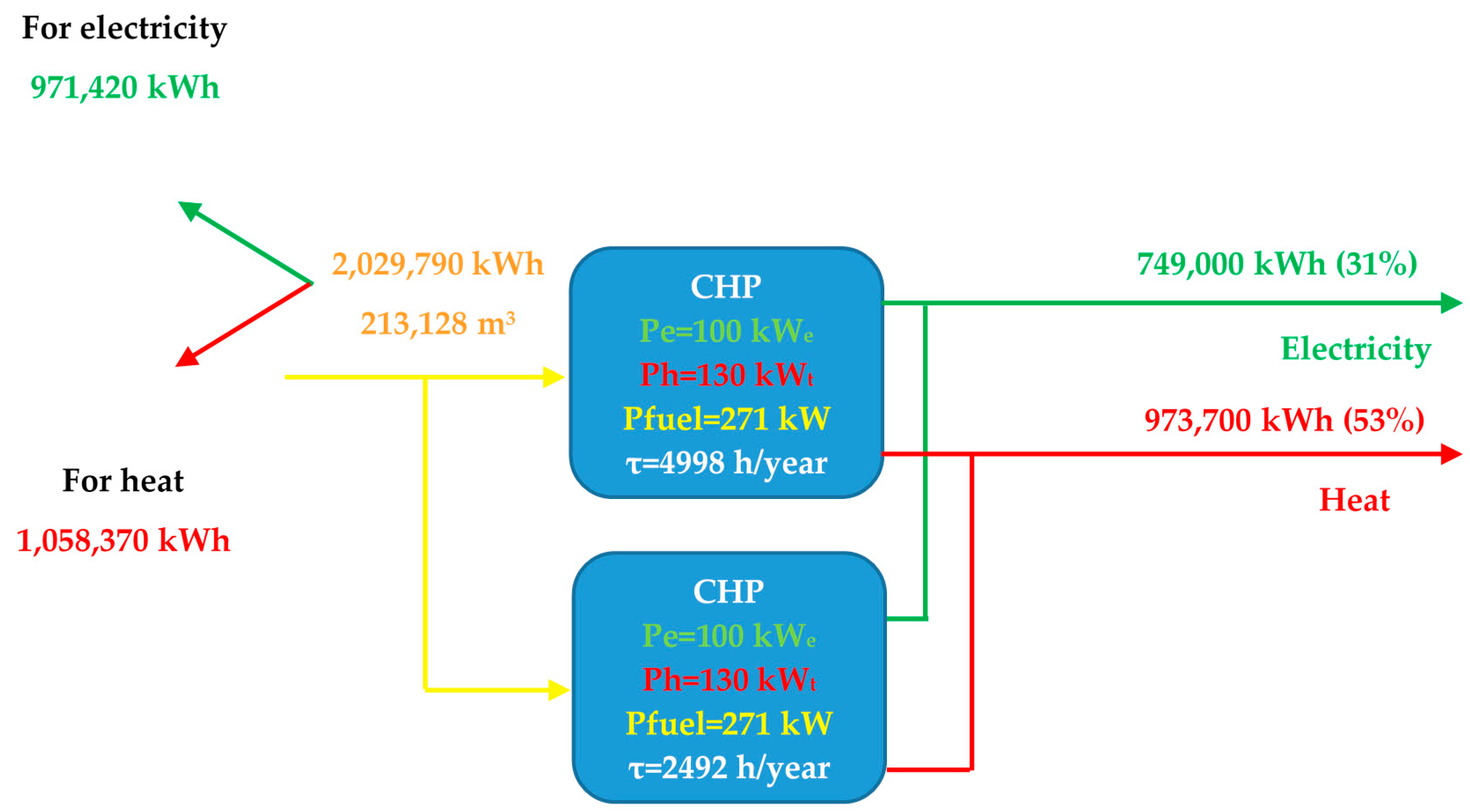 Energies 15 02737 g022 550