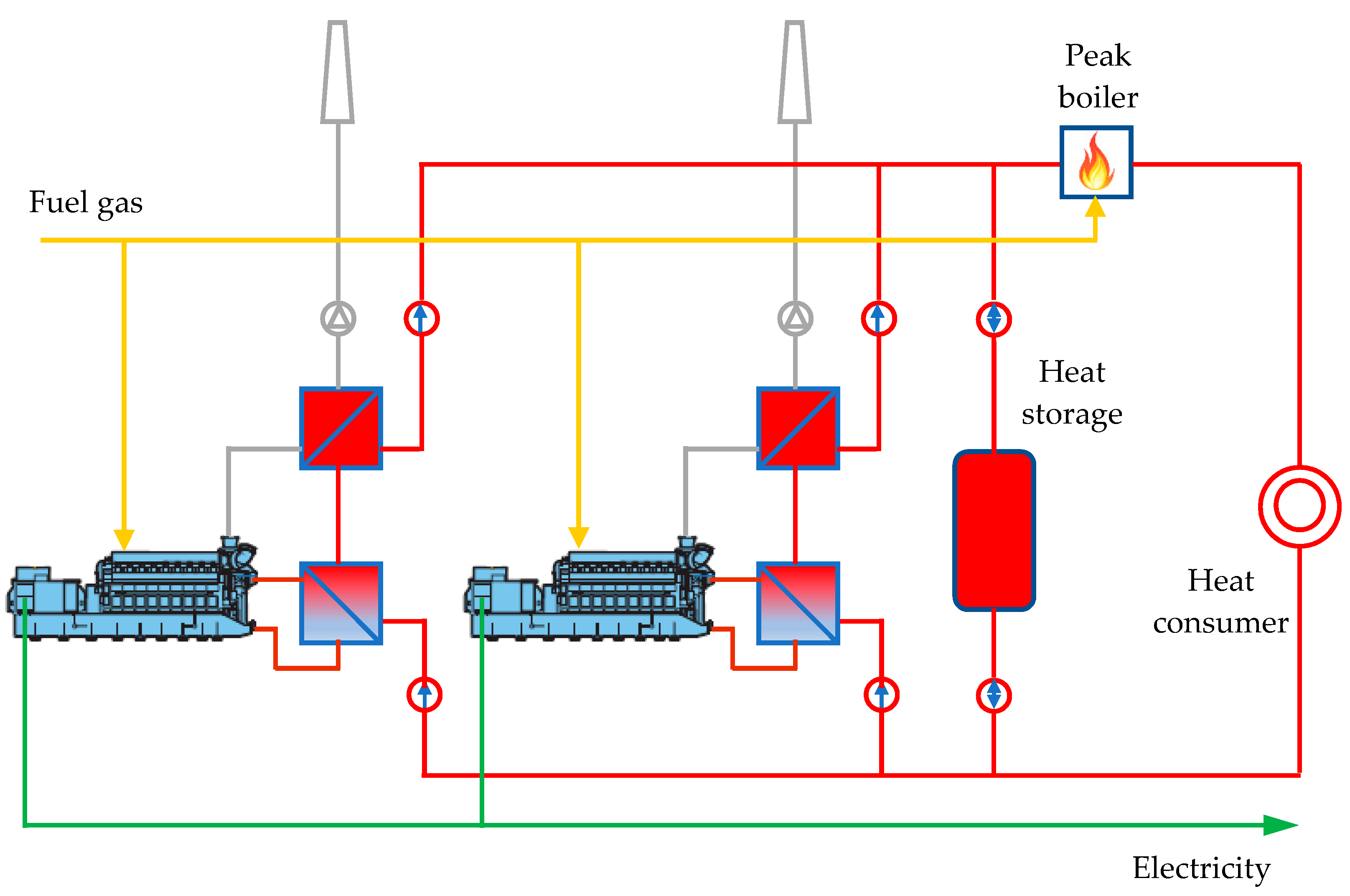 Energies 15 02737 g023 550