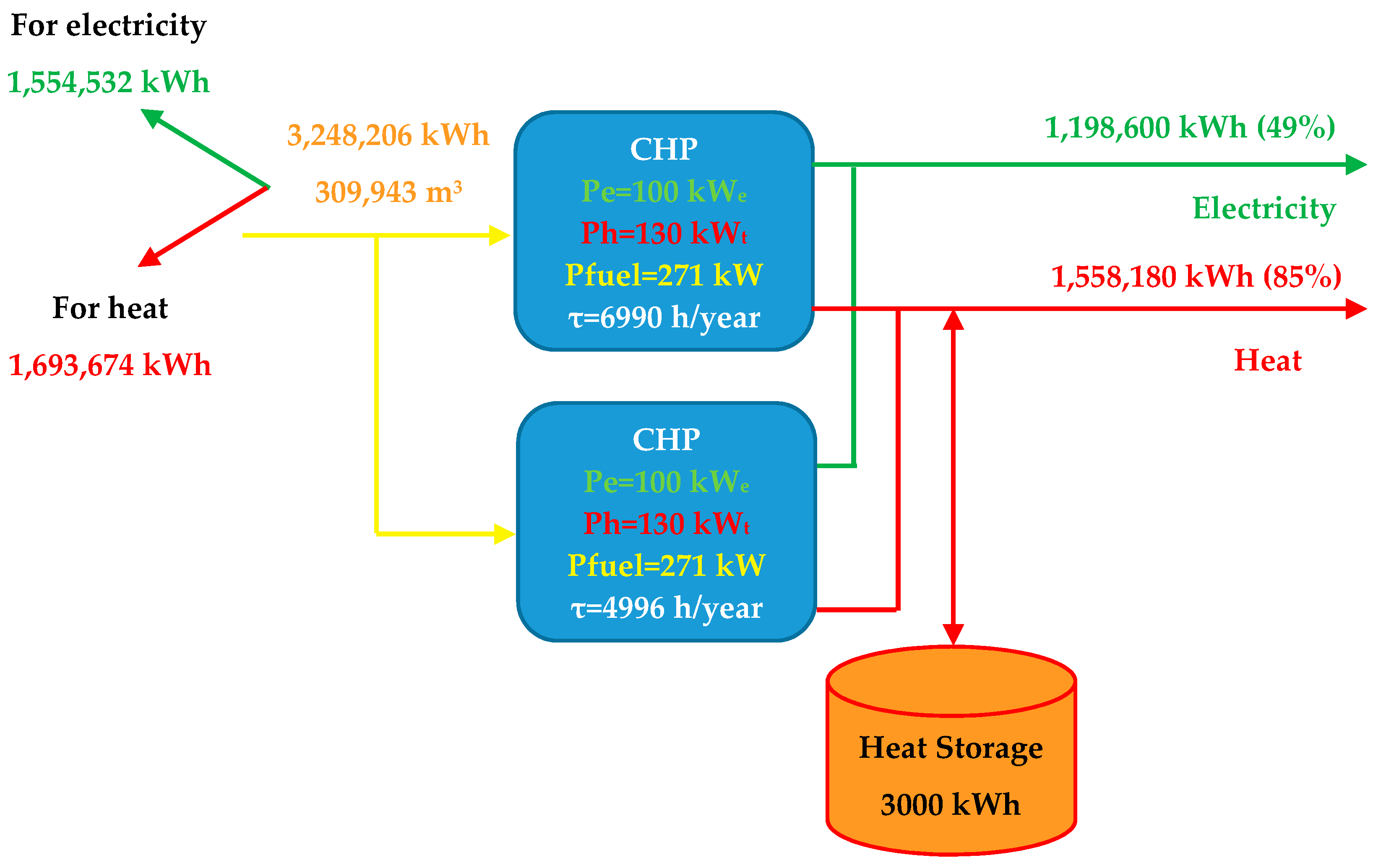 Energies 15 02737 g024 550