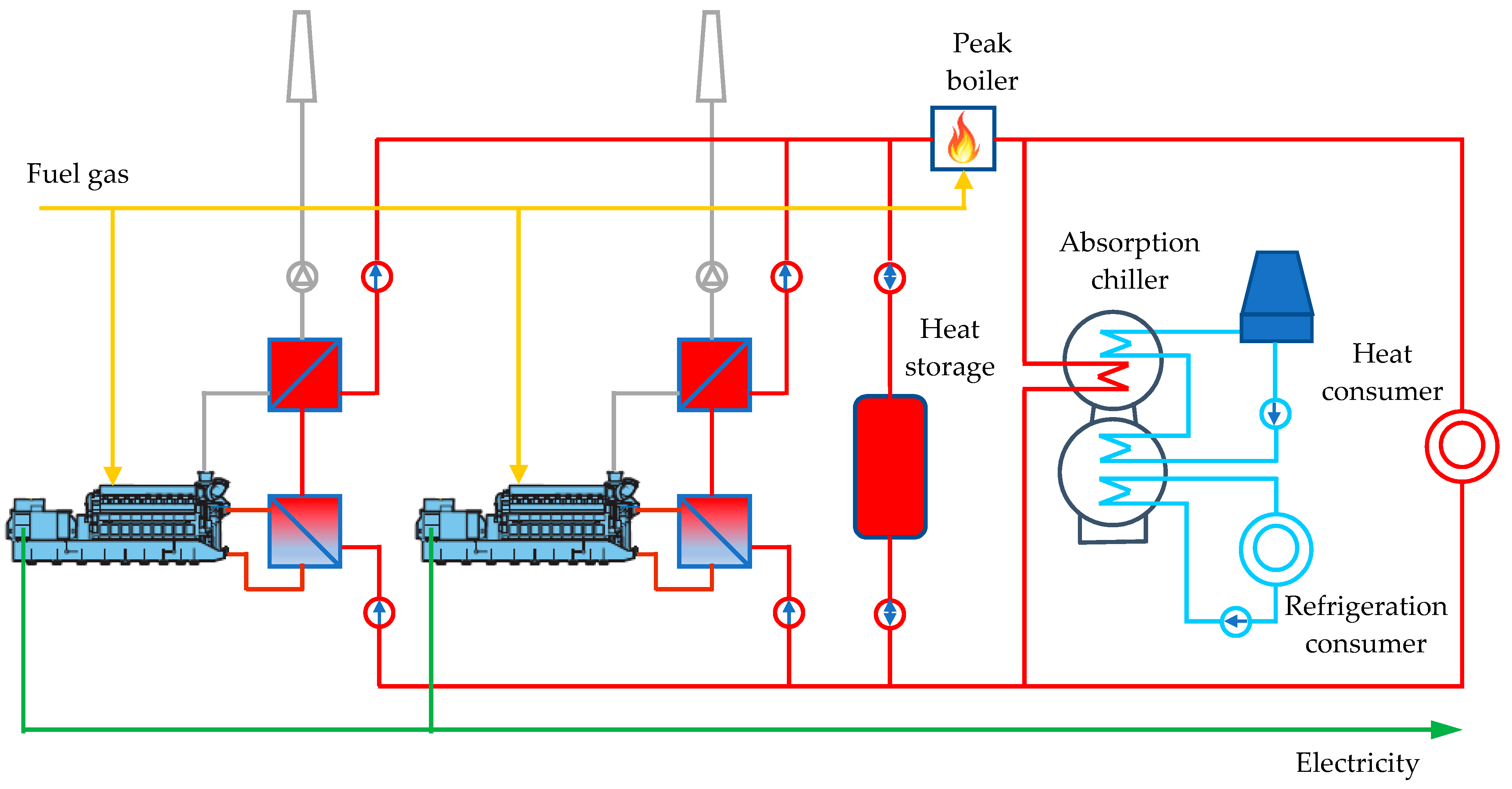 Energies 15 02737 g025 550