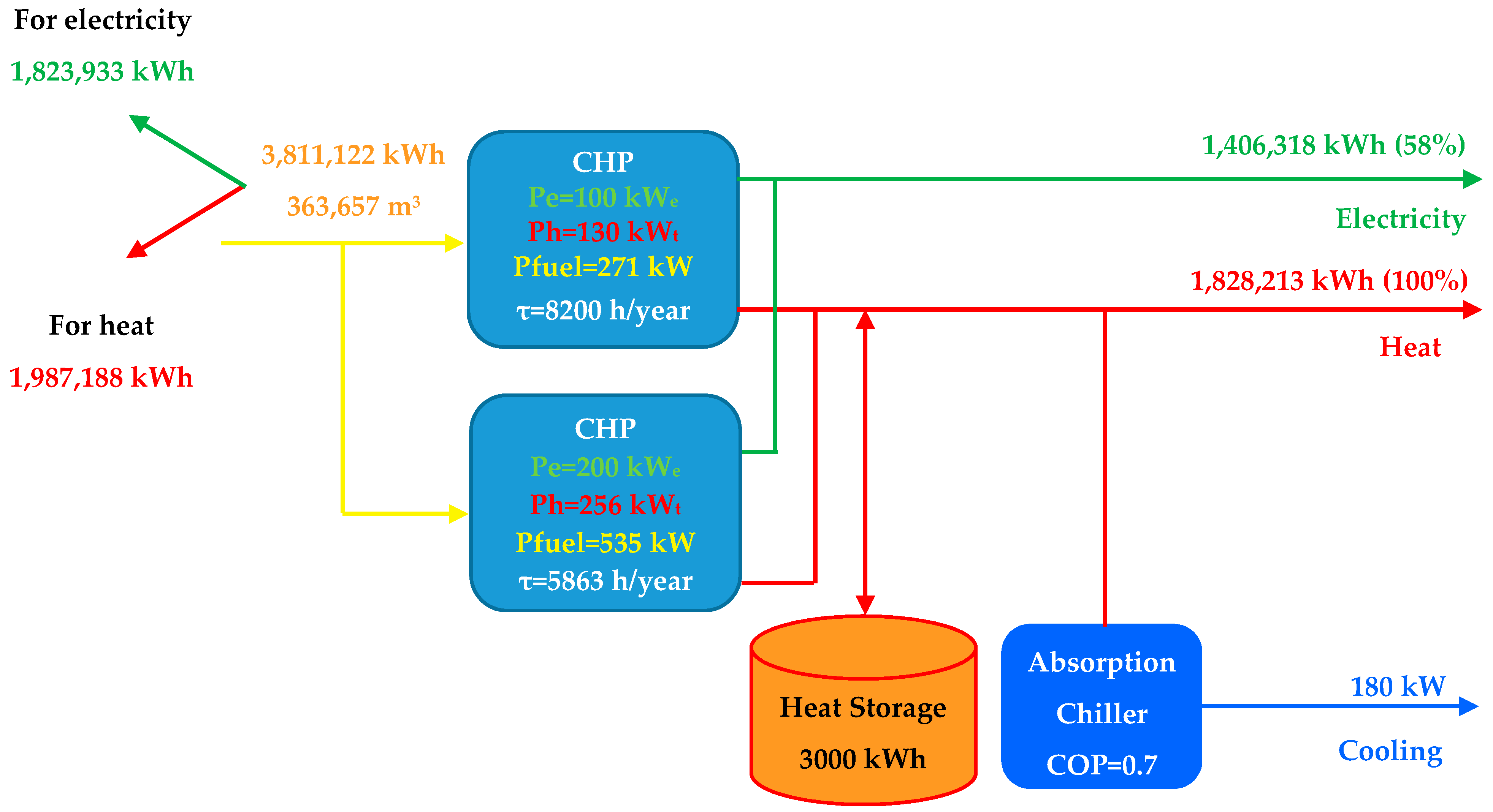 Energies 15 02737 g026 550