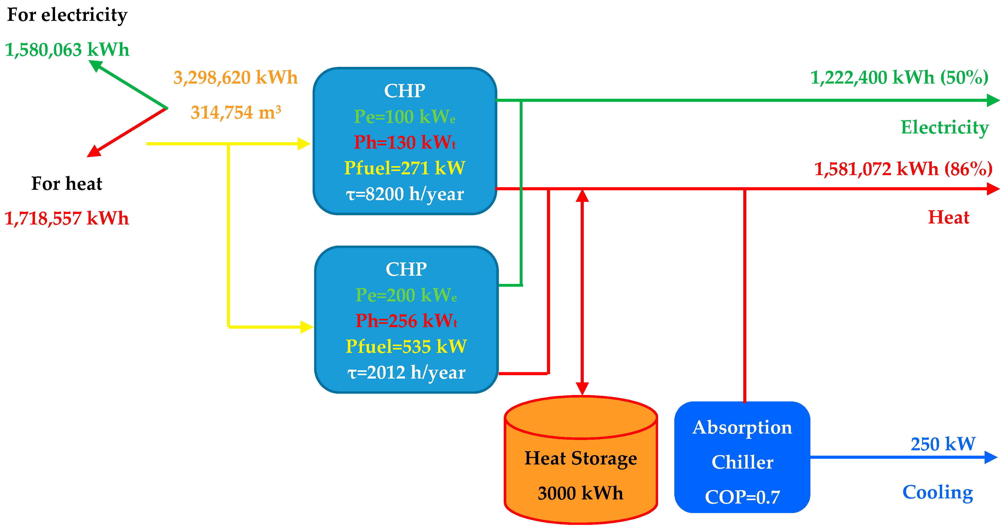 Energies 15 02737 g027 550