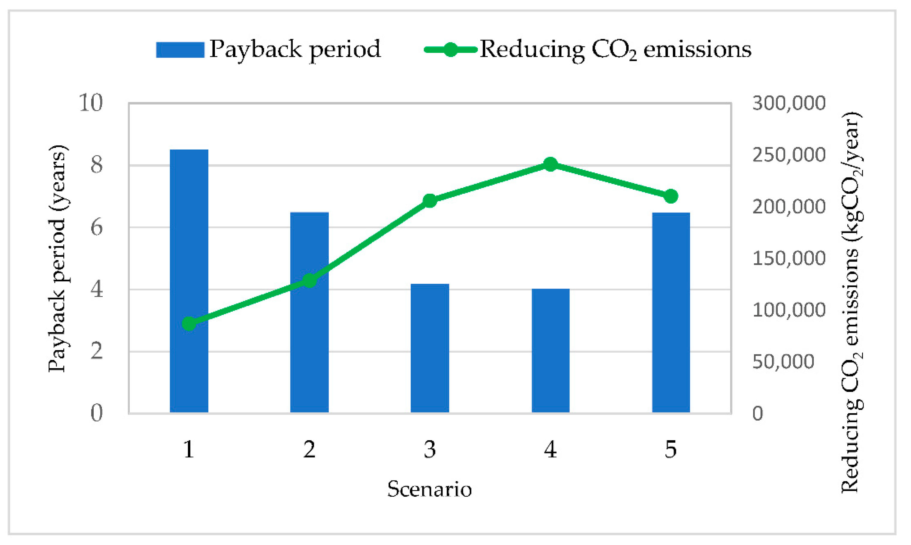 Energies 15 02737 g028 550