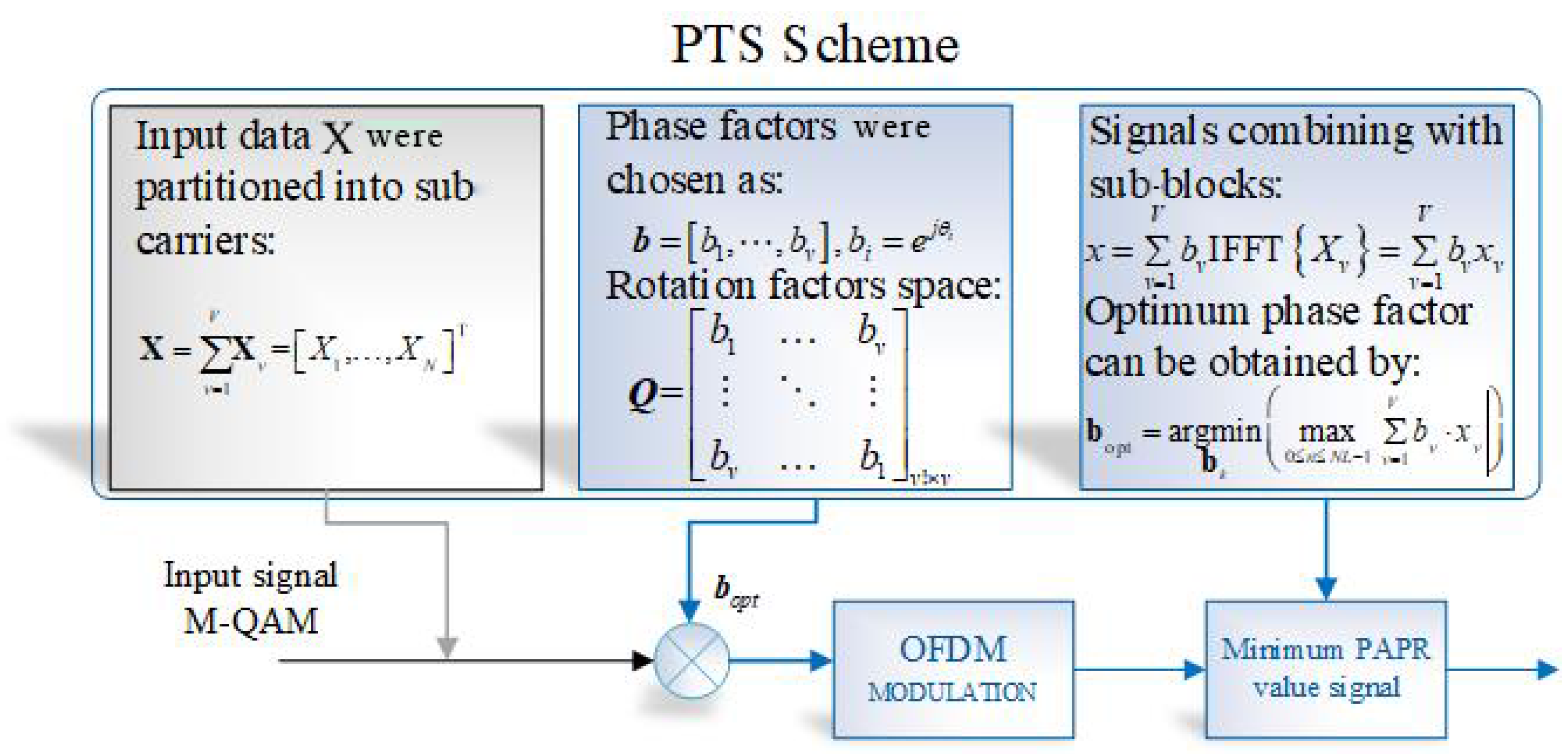 Energies 15 02738 g002 550