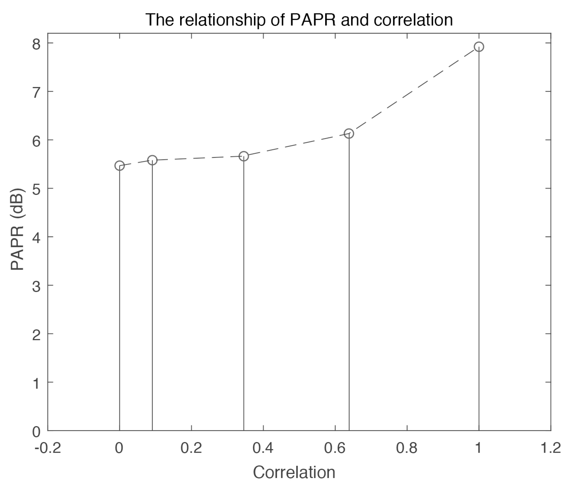 Energies 15 02738 g003 550