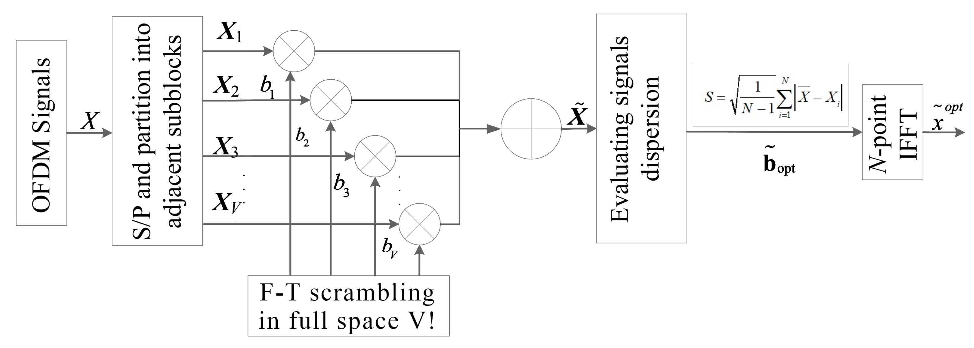 Energies 15 02738 g004 550