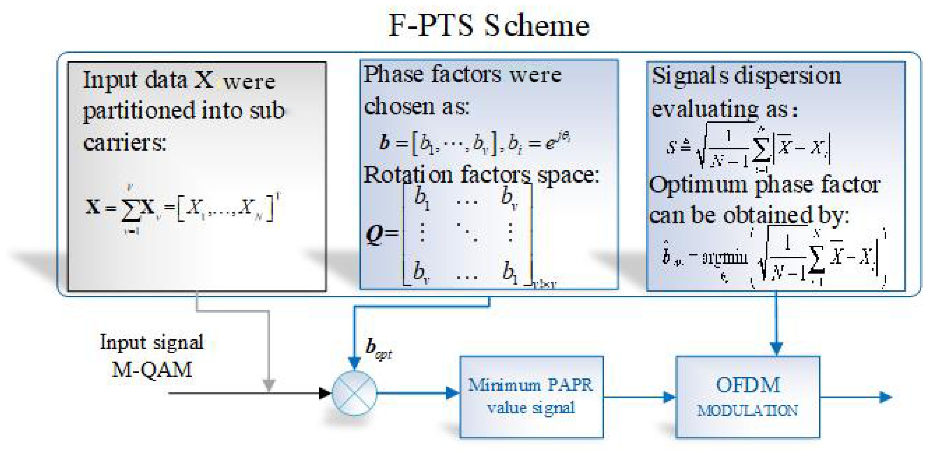 Energies 15 02738 g005 550