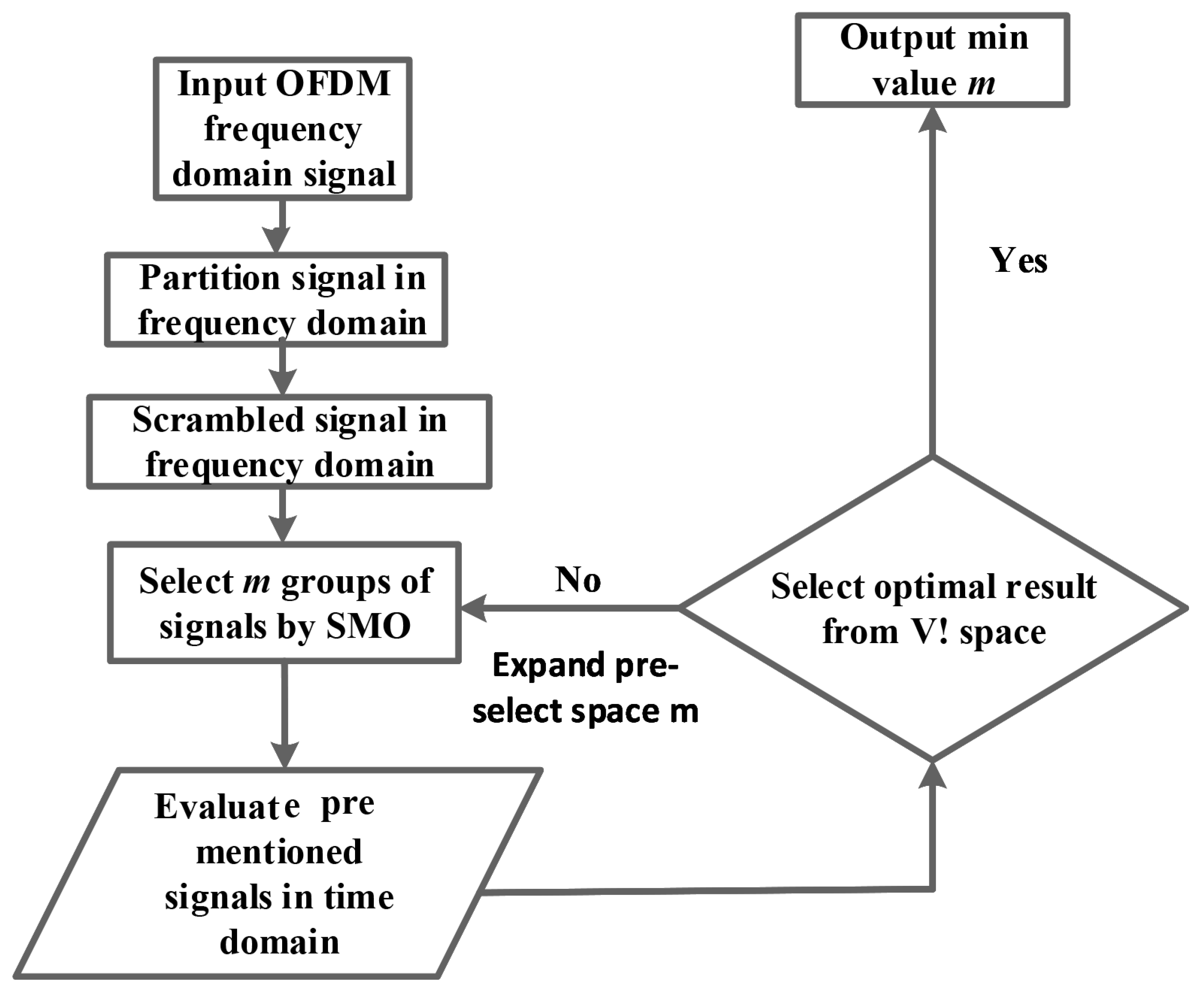 Energies 15 02738 g007 550