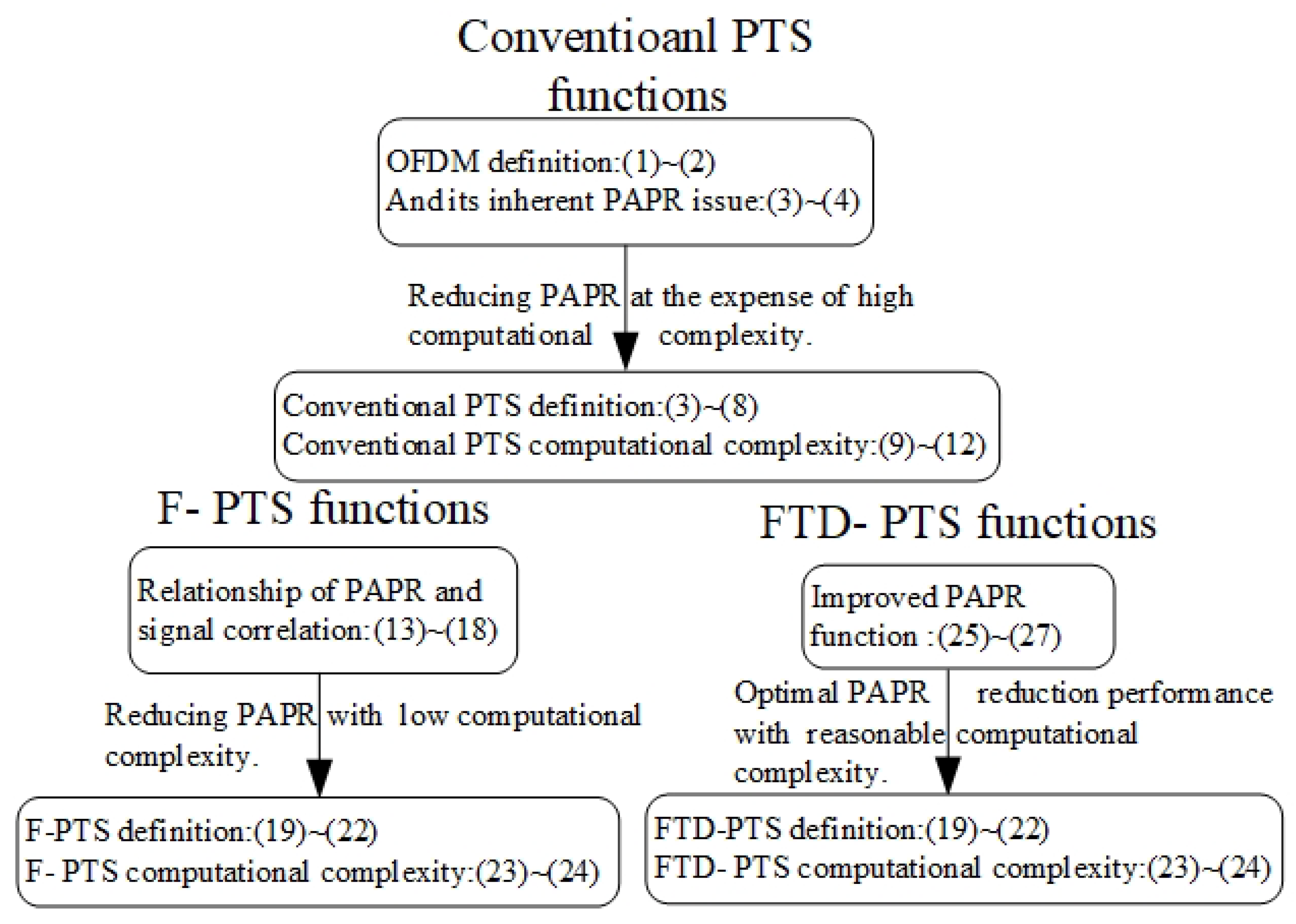 Energies 15 02738 g008 550