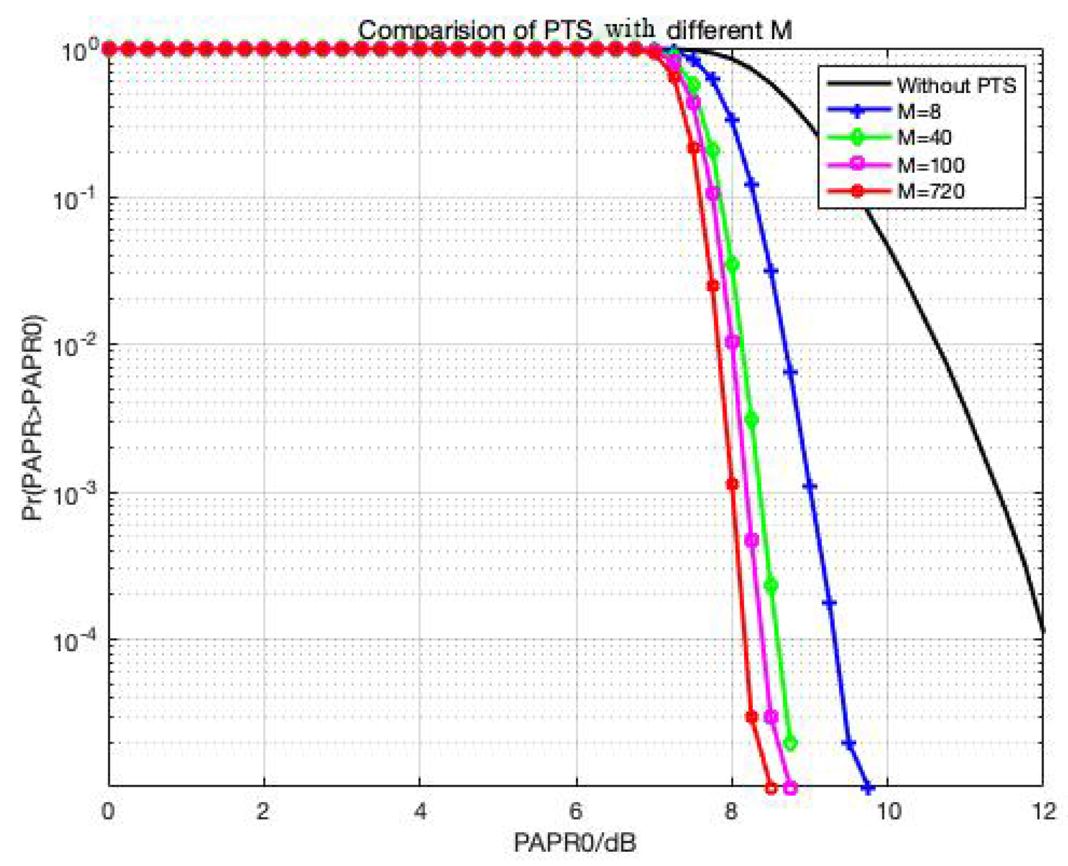Energies 15 02738 g009 550
