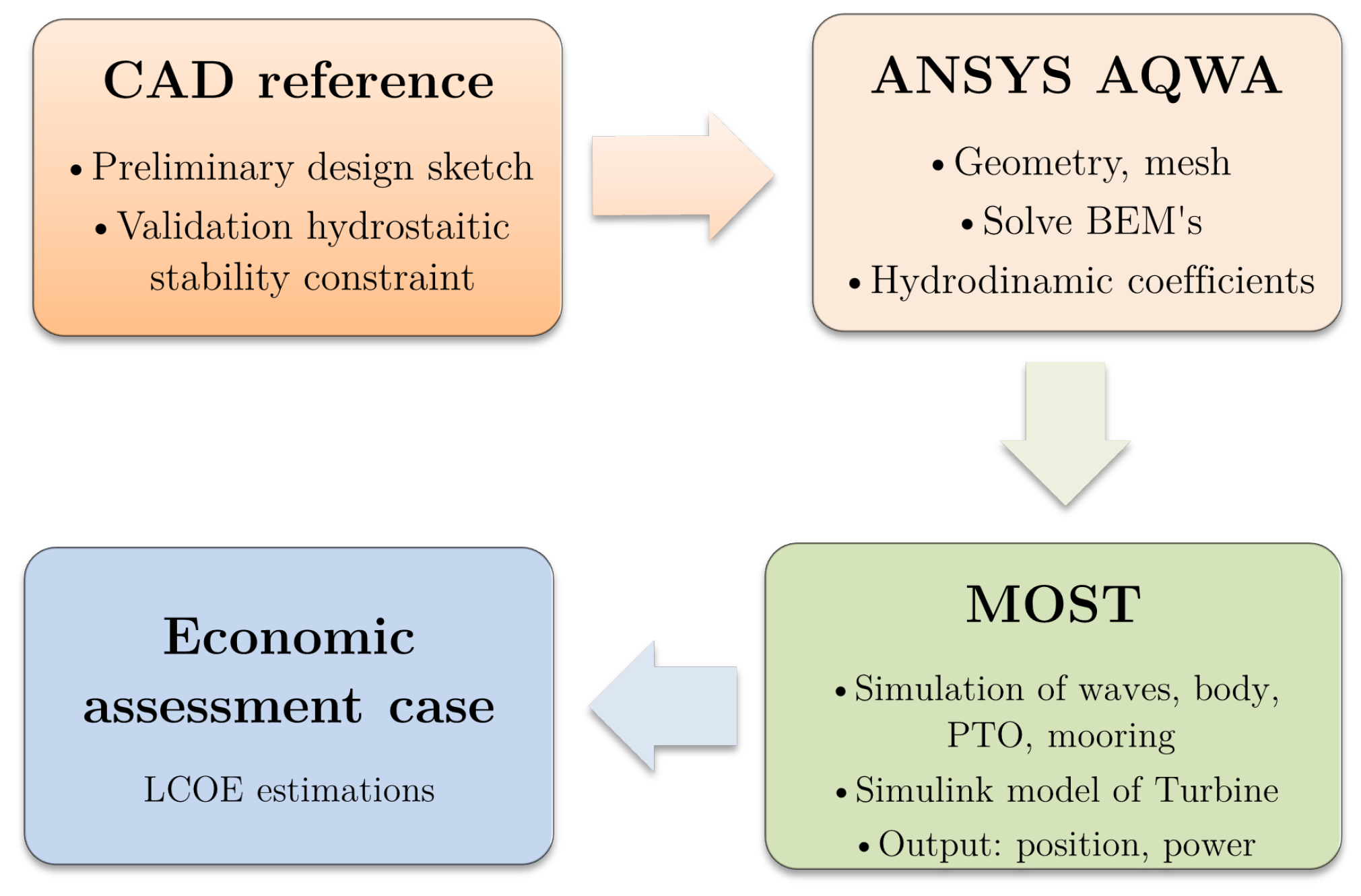 Energies 15 02739 g004 550