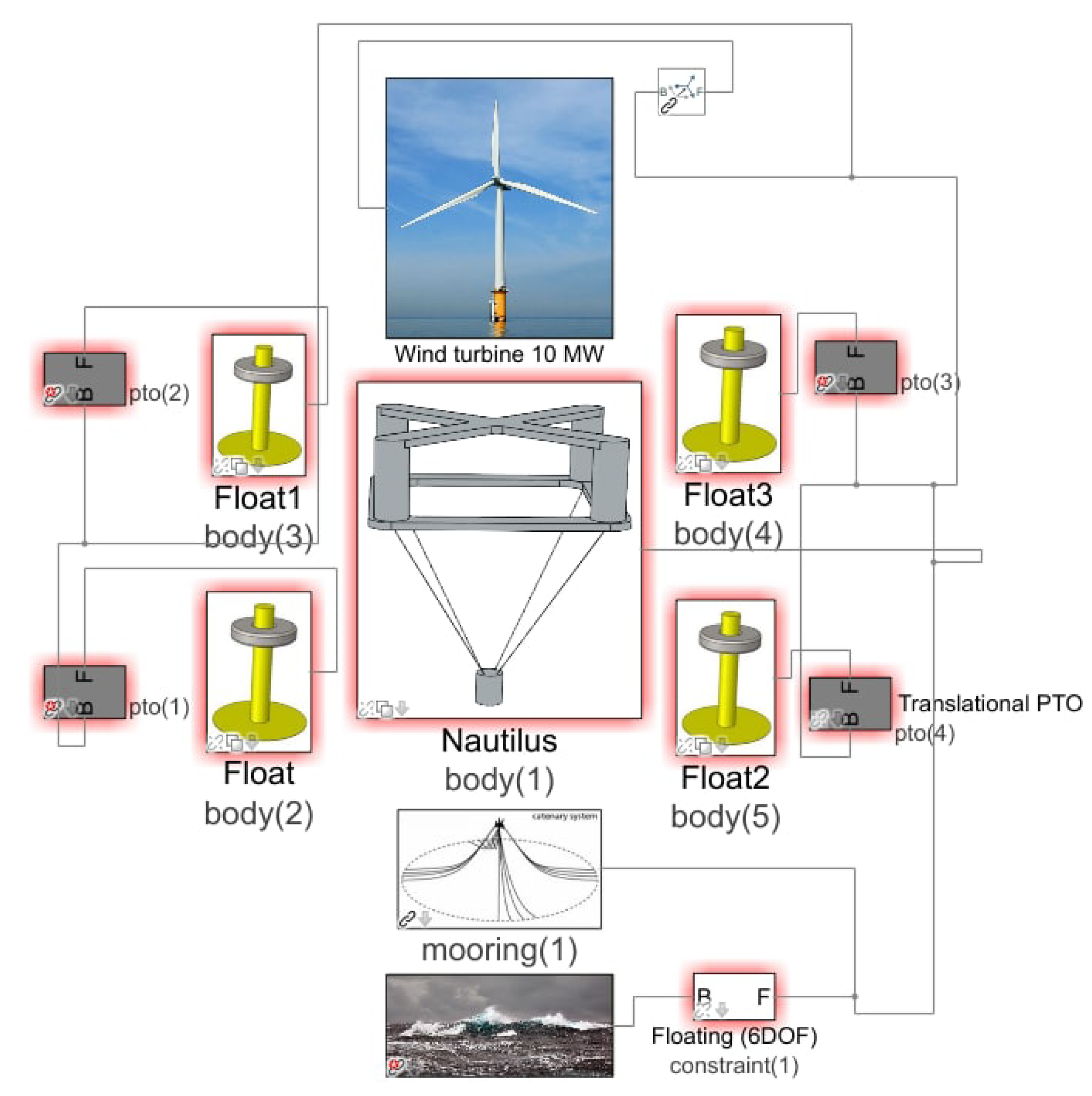 Energies 15 02739 g008 550