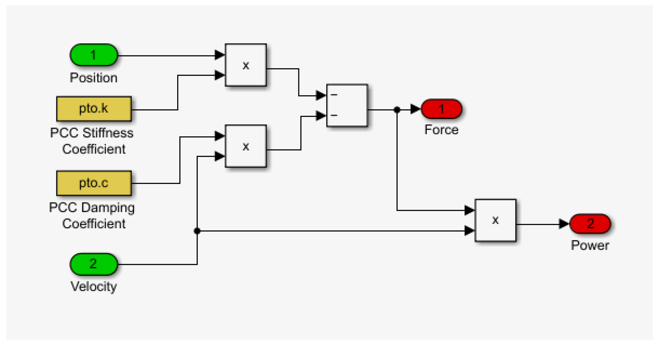 Energies 15 02739 g010 550