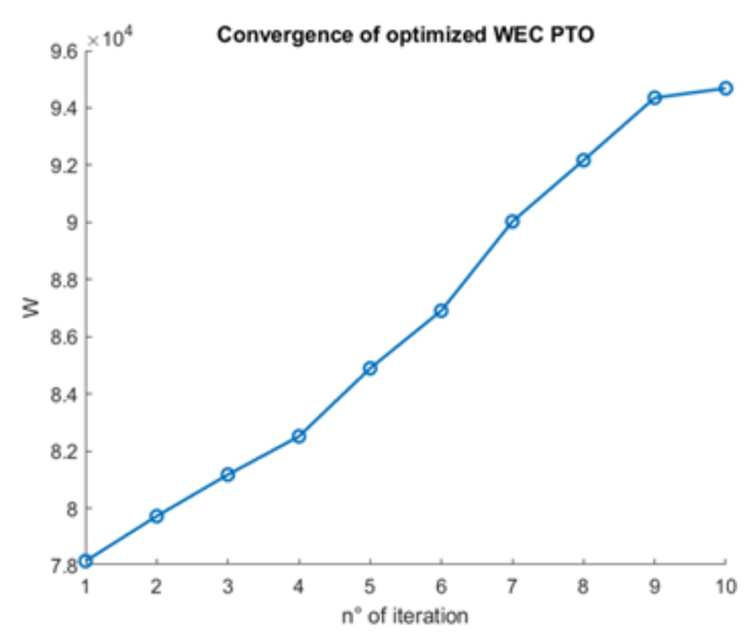 Energies 15 02739 g011 550