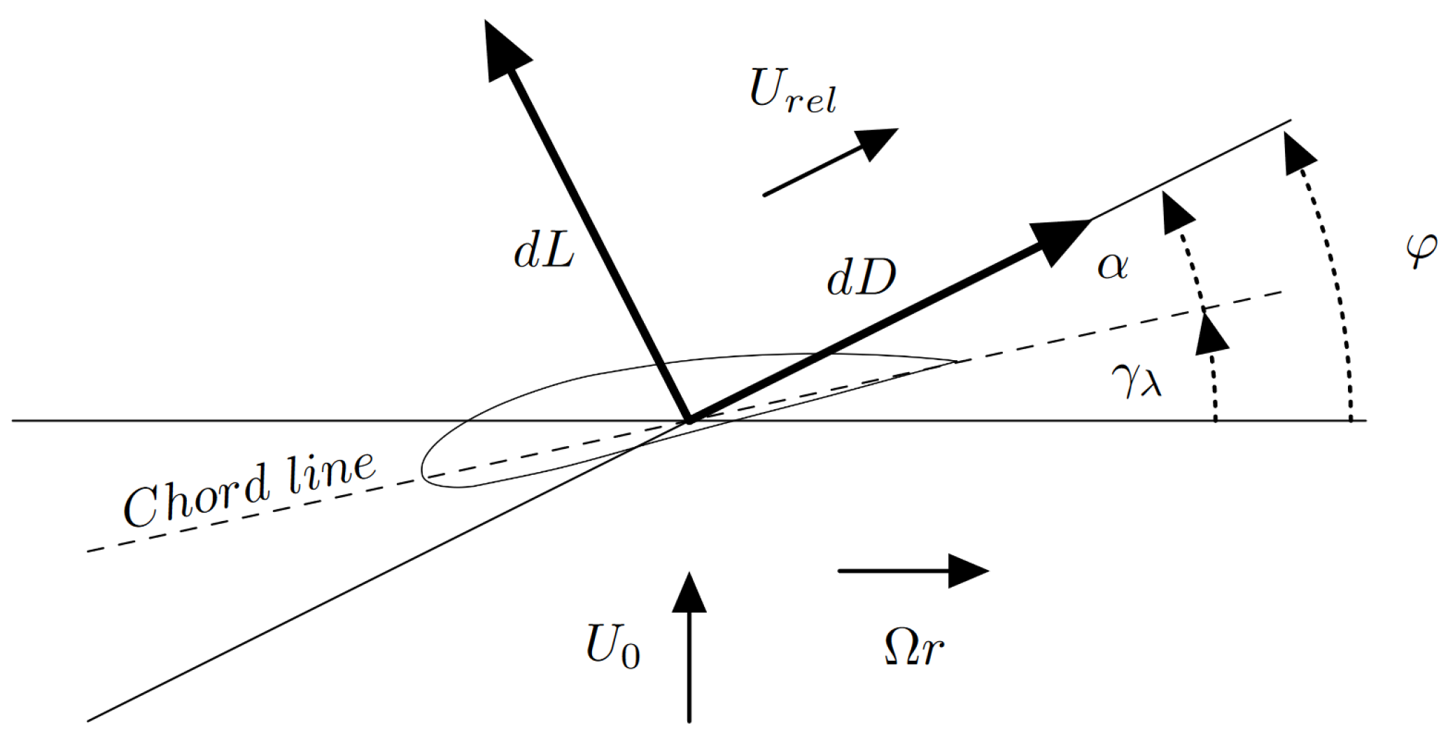Energies 15 02739 g015 550