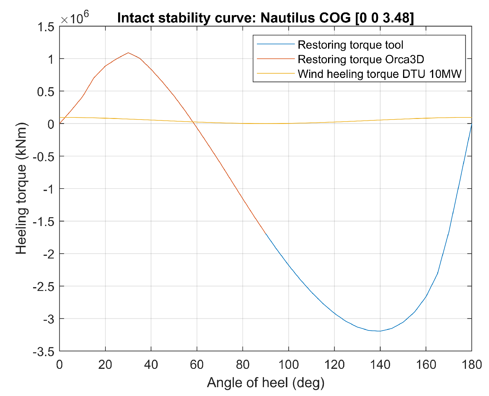 Energies 15 02739 g016 550