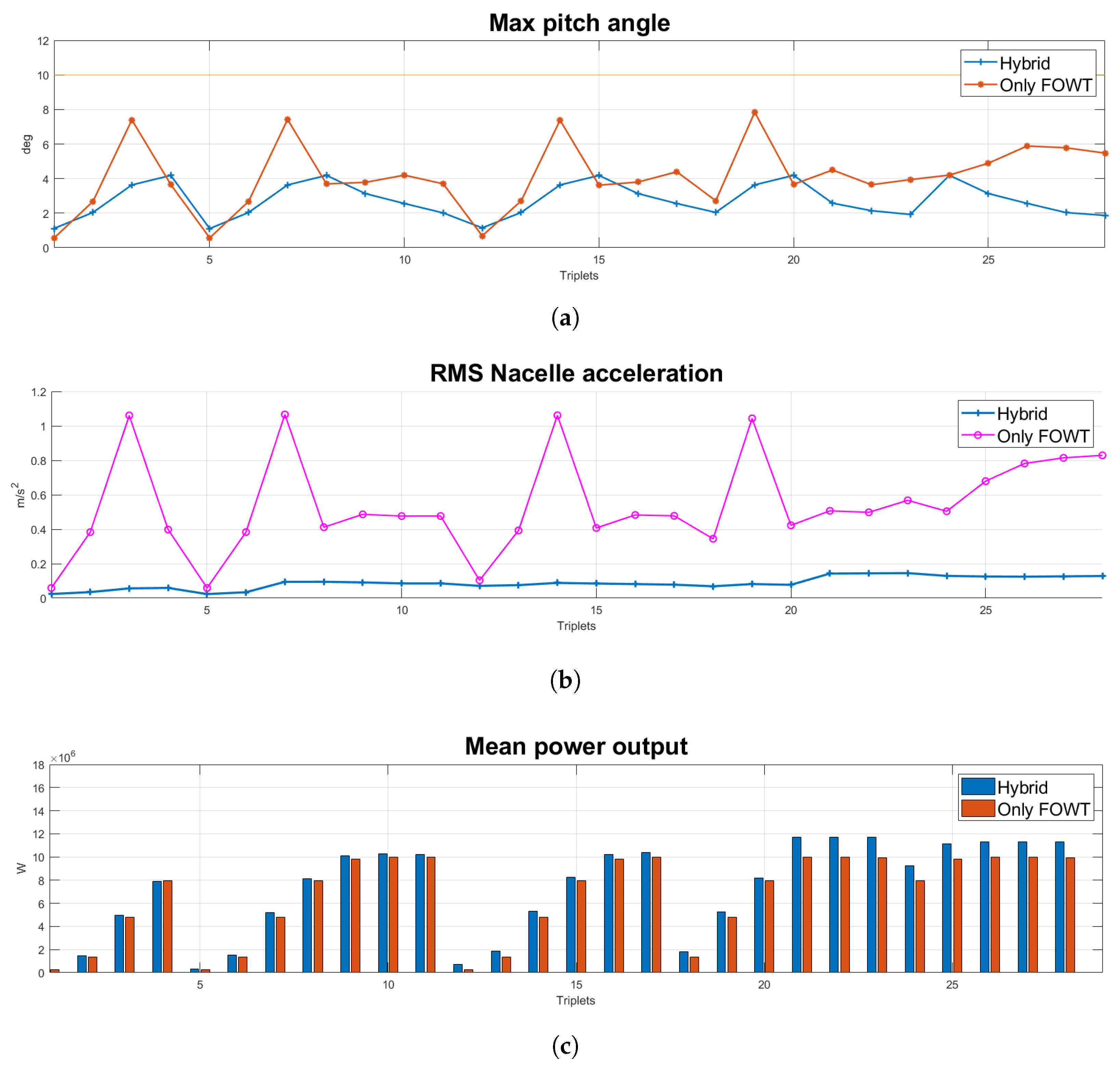 Energies 15 02739 g020 550